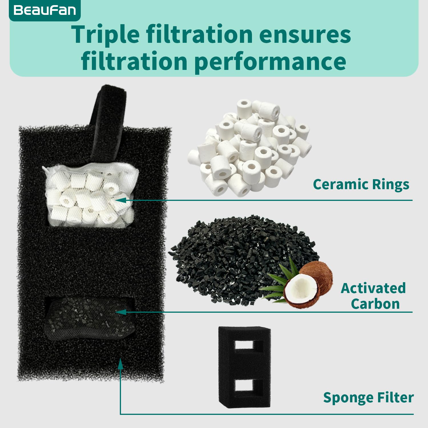 Aquarium Filter Media Kit Für Fluval Flex – Mit Kohle, Schaumstoff & Keramikringen