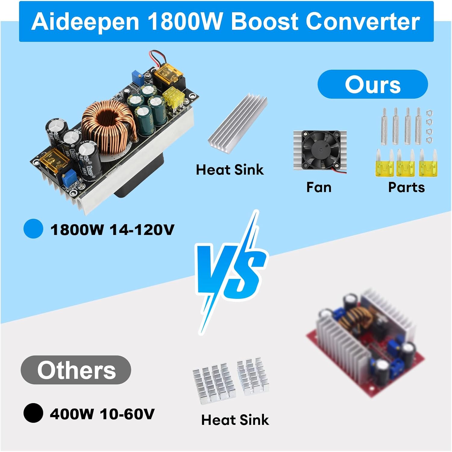 1800W DC Boost Converter,Aideepen 40A 14V-85V to 14-120V Boost Converter Voltage Regulator Car Step-up Power Supply Module DC Adjustable Voltage Converter