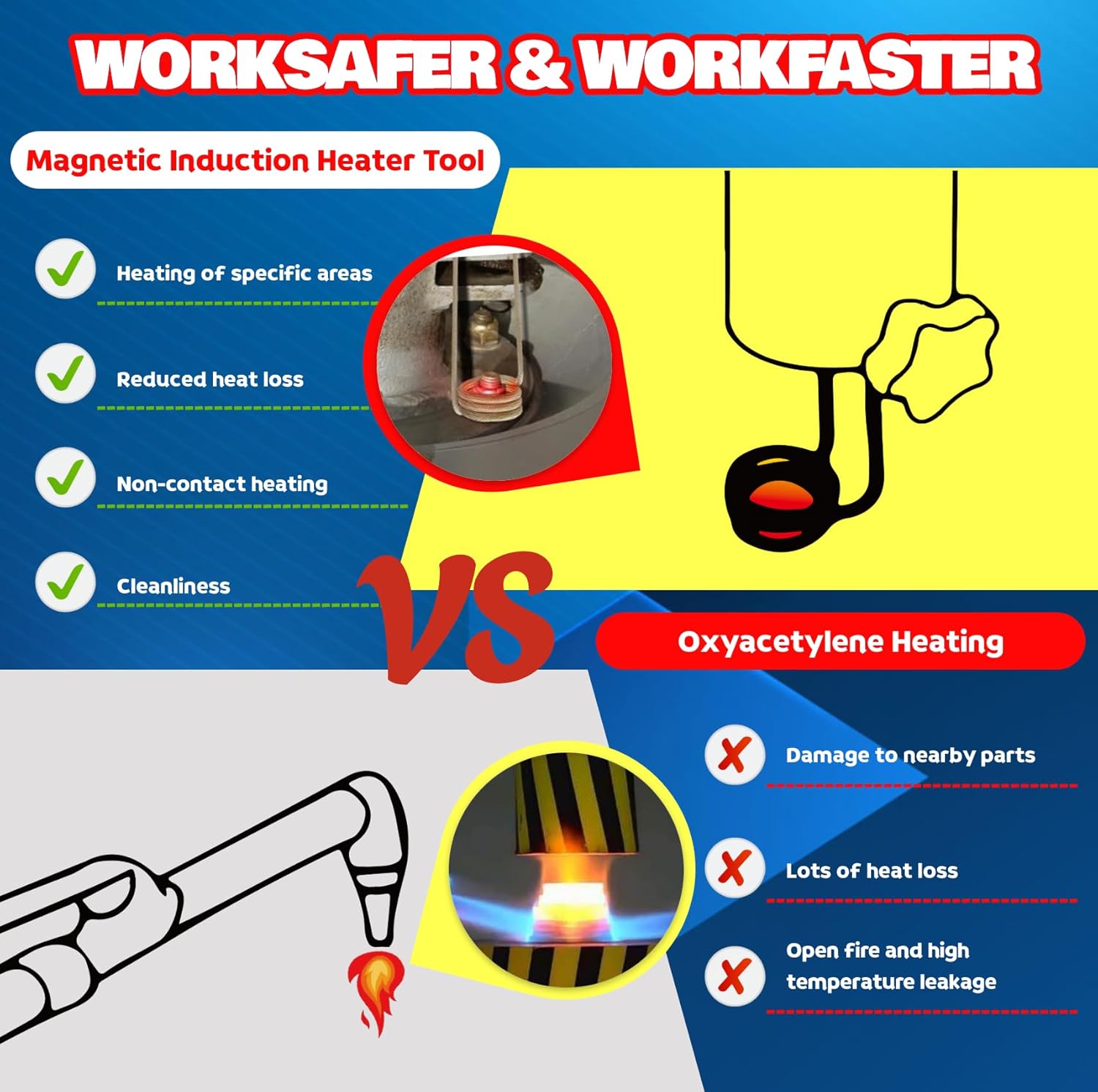 Magnetic Induction Heater Kit, 1500W Induction Heater Bolt Removal Tool,Dedicated Hosting Magnetic Induction Heater, 4Pcs Hand Held Magnetic Induction Heater Coils Kit