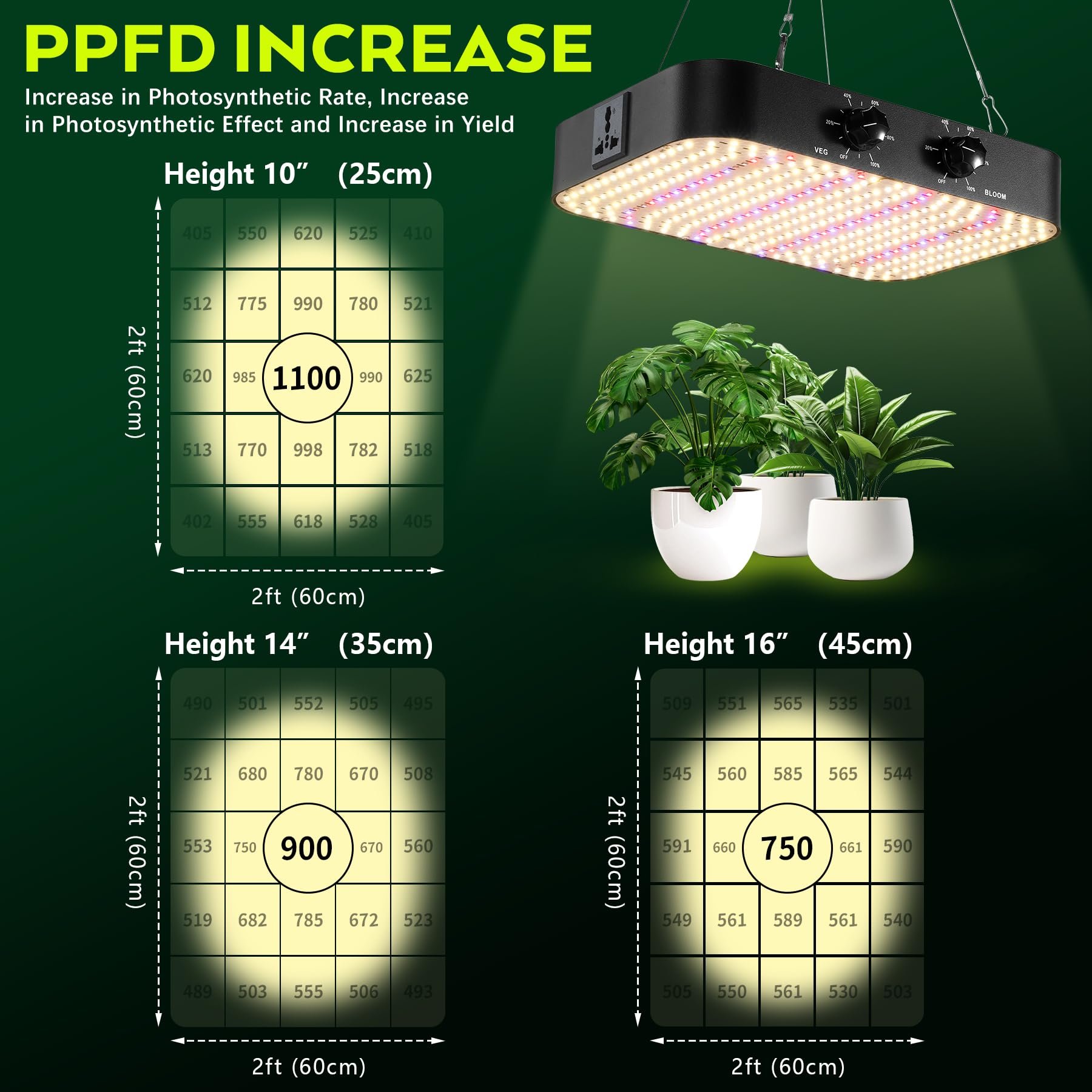 1200W LED Lampara de Cultivo, Doble Atenuación VEG BLOOM Modo Doble, Lámparas De Crecimiento, Grow Light Para Plantas De Interior para Tienda de Cultivo, Crecimiento Hidropónico(Tablero Quantum)