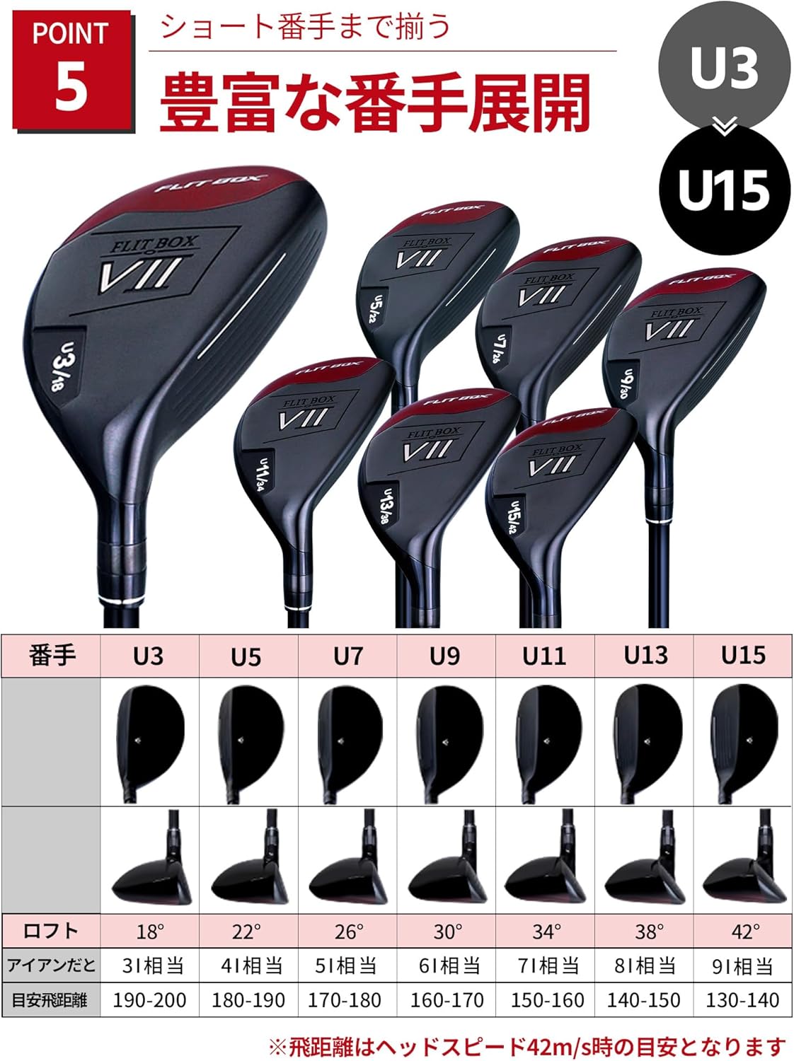 FLIT BOX7 ユーティリティ 右用 メンズ フリットボックス セブン 軽量かつしなりを出したシャフト FD-50NEO ハイブ