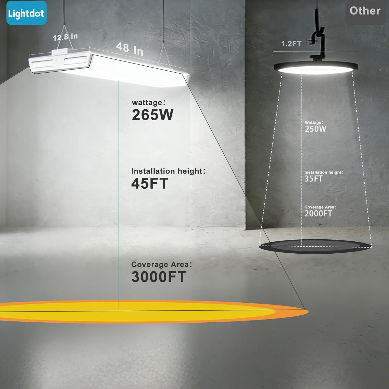 Lightdot LED Linear High Bay Shop Light, 4FT 265W 100-277V [Eqv.1000W] 5000K, Flush/Suspended Mount for 25-35ft Height, 3000 sq.ft Coverage for Garages, Warehouses, Workshops, UL Complied -4 Pack