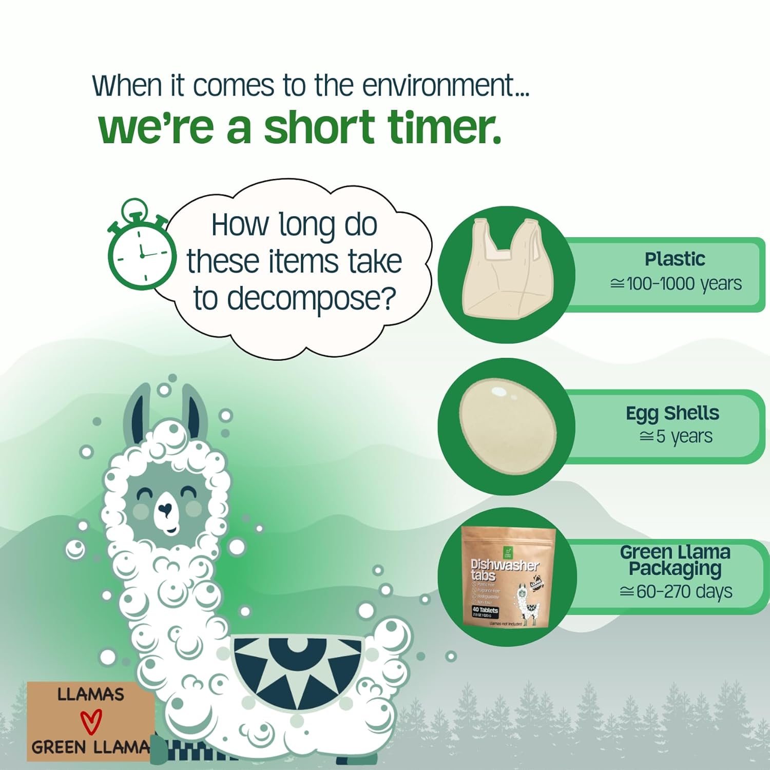 Green Llama Dishwasher Tablets (80 Count, 2 Packs): Fragrance-Free, PVA-Free, Compostable Packaging, Leaping Bunny Certified, Powerful Cleaning, Eco-Friendly & Cruelty-Free, Women-Owned Business