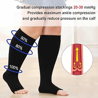 LOFIR Plus Size Compression Socks: Flight Socks for Women Large Calves Wide Calf Graduated Compression Socks for Men Open Toe Stockings for Support Travel Pregnancy Nurses 20-30 mmHg 1Pair