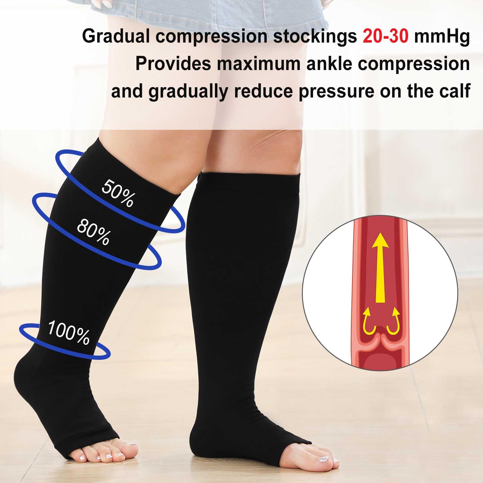 LOFIR Plus Size Compression Socks: Flight Socks for Women Large Calves Wide Calf Graduated Compression Socks for Men Open Toe Stockings for Support Travel Pregnancy Nurses 20-30 mmHg Black 3XL 1Pair - Image 3
