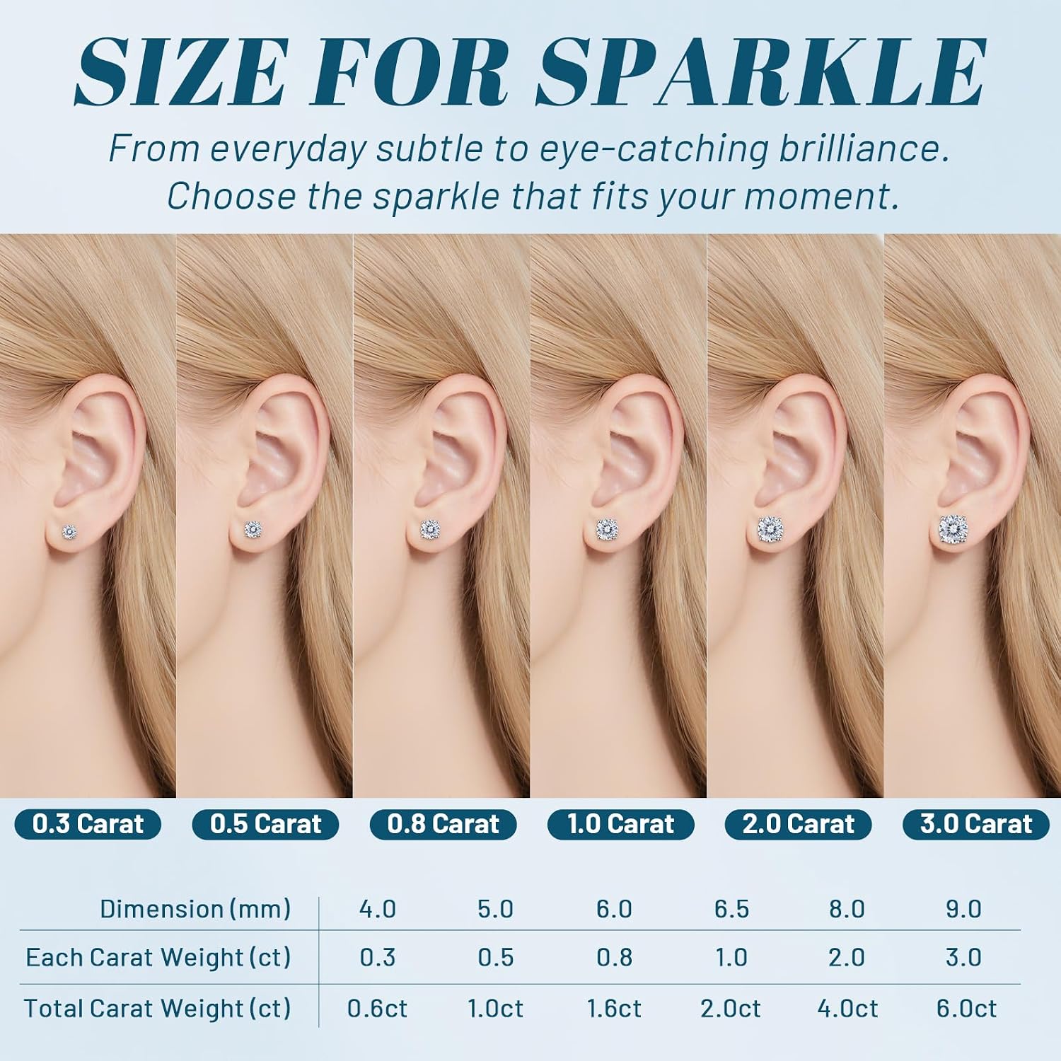 Moissanite Stud Earrings for Women, 925 Sterling Silver Earrings, Jewelry Engagement Wedding Gifts for Women Men (0.3-3ct)