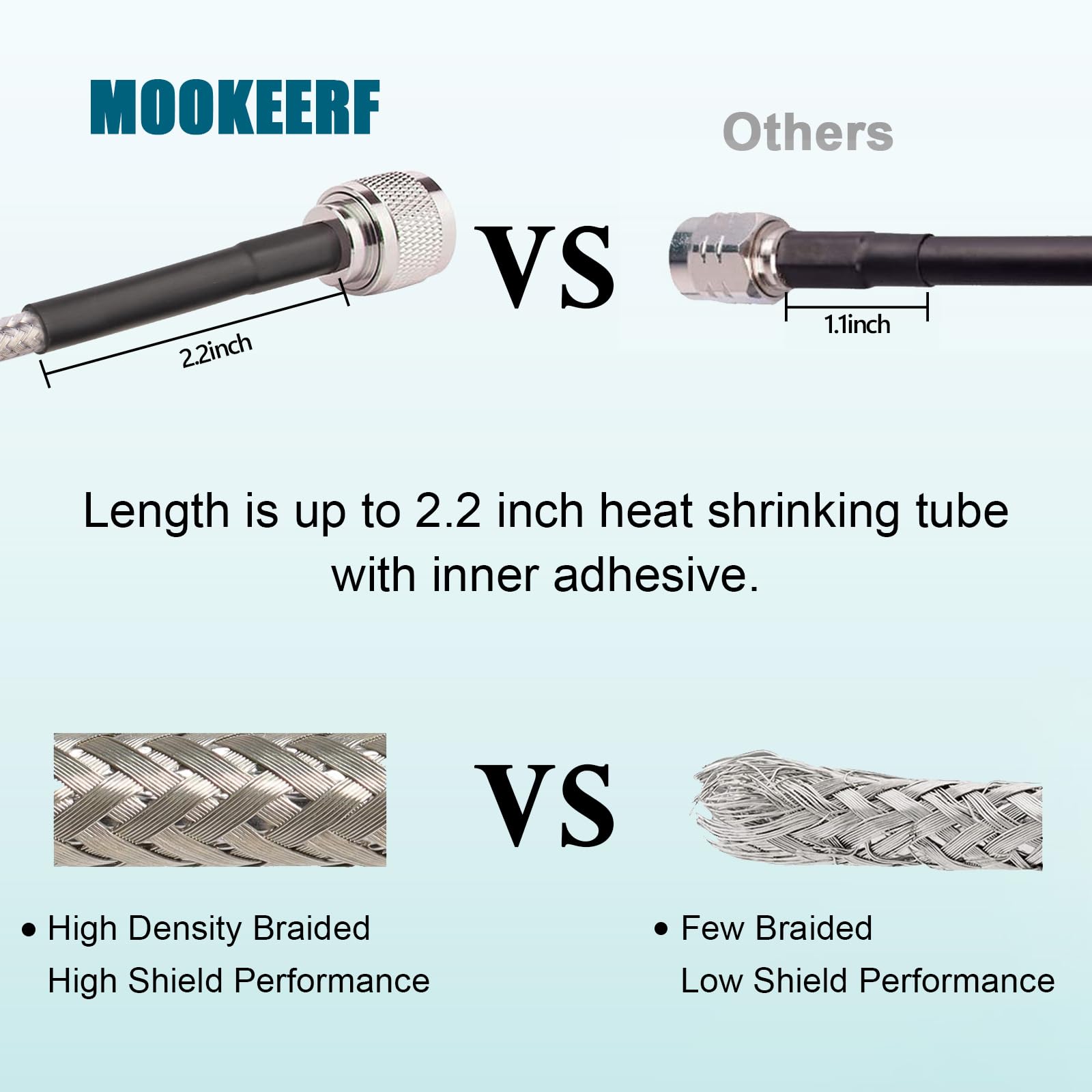 MOOKEER RG58 N maschio a SMA maschio - 15 m cavo SMA a N a bassa perdita 50 Ohm