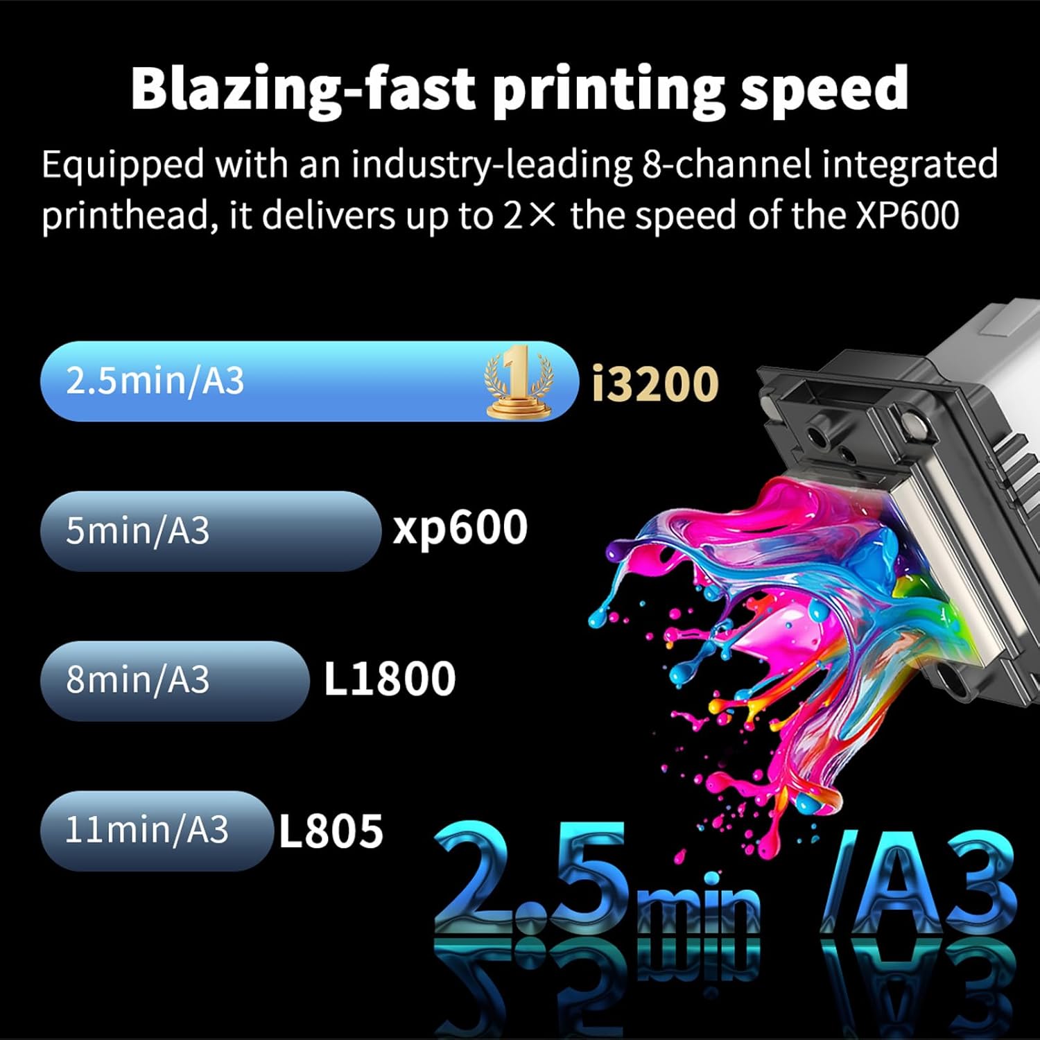 EXPLUX A3 Size DTF Printer,200% High-Speed with i3200 Printhead & Anti-Clogging Tech for Crisp & Vibrant T-Shirt, Textile Designs,Gift Ink 2 Year (A3 Printer+Powder Shaker+Heat Press)