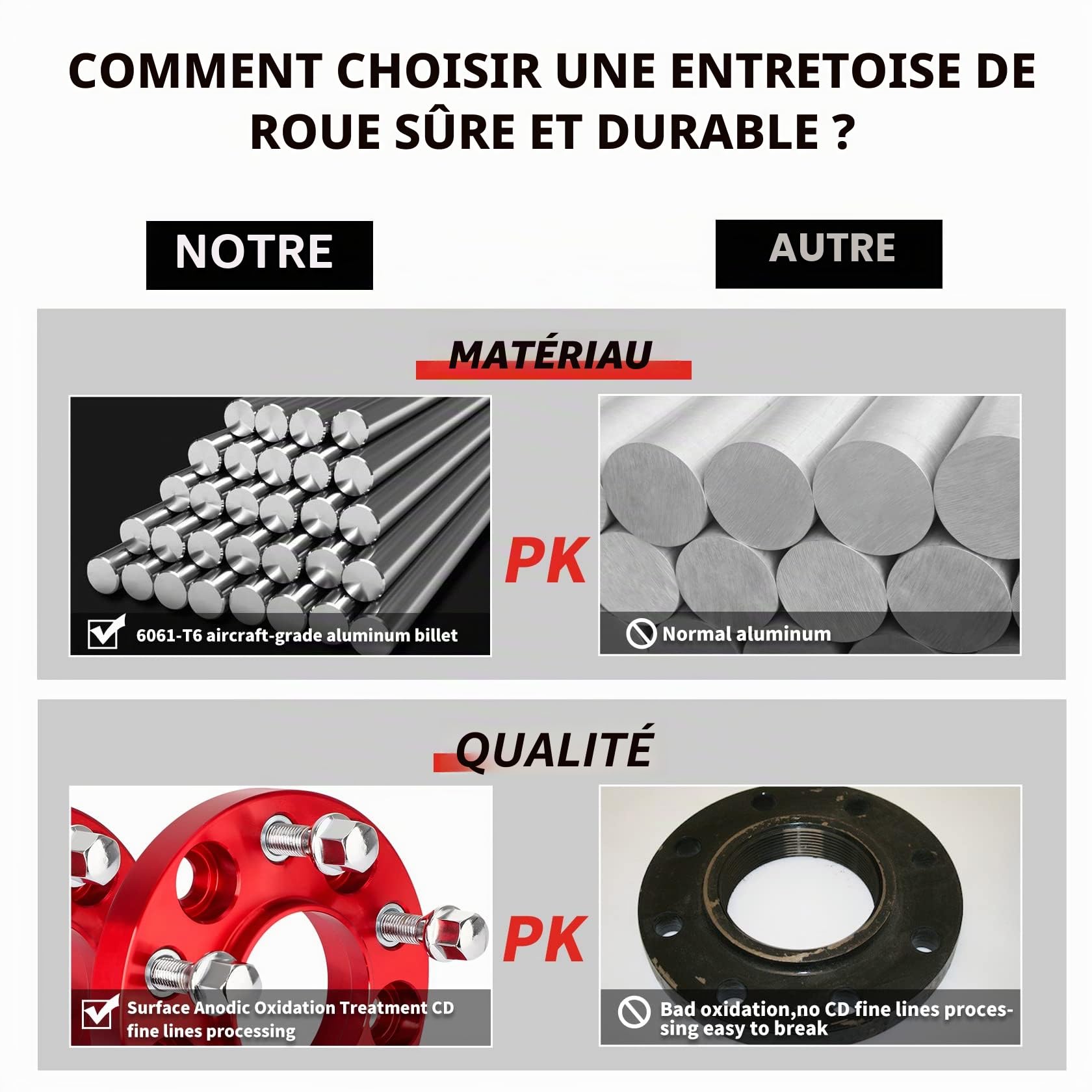 Pindex Lot de 2 Élargisseurs de Voie 5 X 112 20 mm pour A4 A5 A6 A7 Plaques de Direction 66,5 mm avec 10 Boulons de Roue M14 X 1,5 Rouge