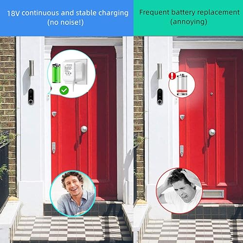 Miniatura 13 de Adaptador de corriente para timbre de puerta 18V500MA, transformador de timbre de video para anillo, nido, arlo, eufy, Wyze timbre de video