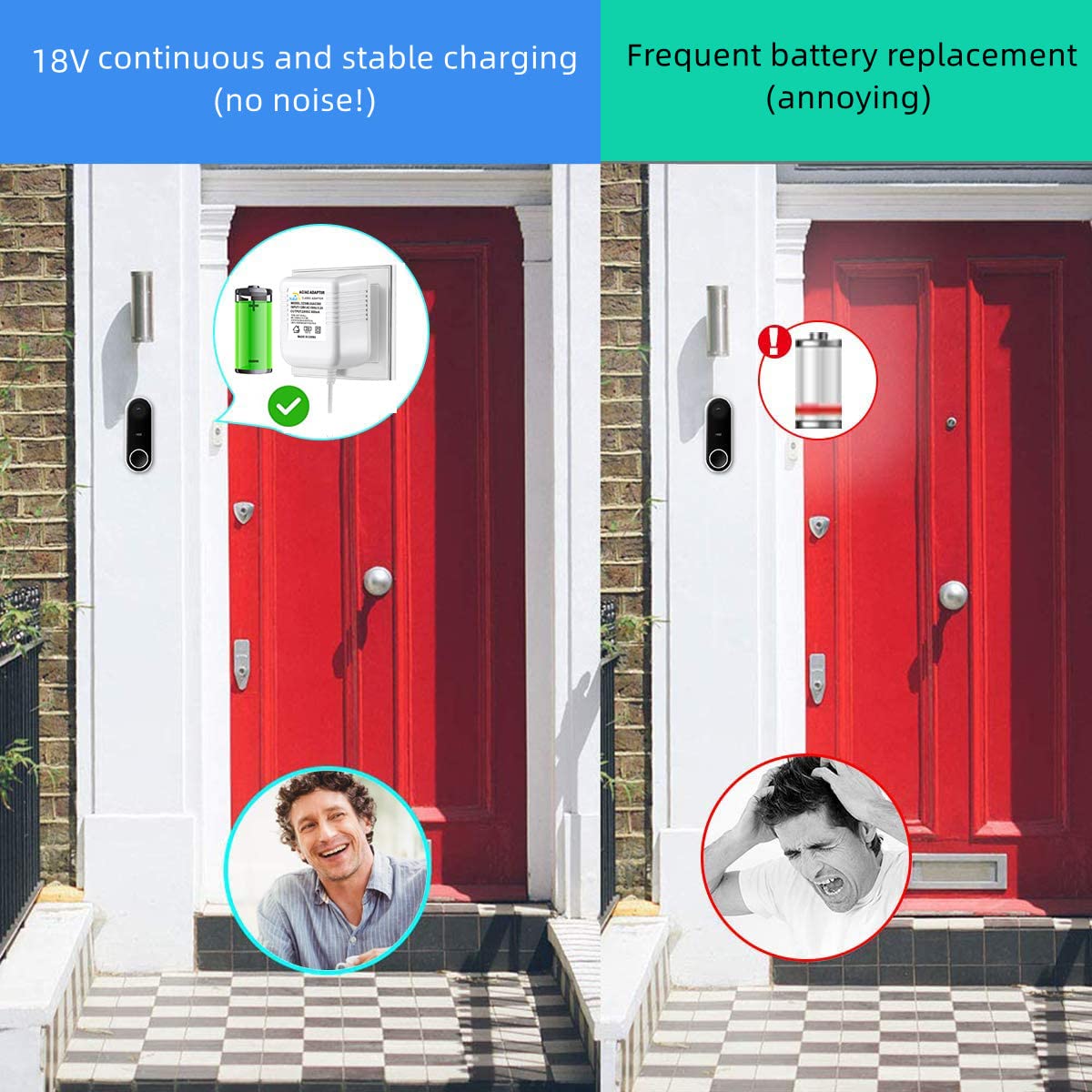 Ring Doorbell Power Adapter - Universal Compatibility -5 Ring Doorbell Power Adapter - Universal Compatibility -5