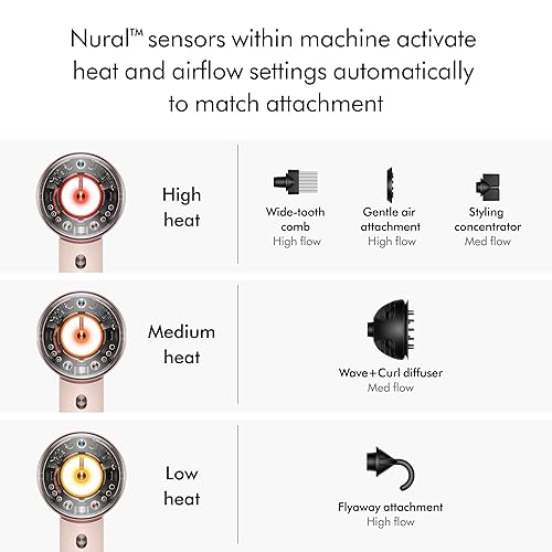 Miniatura 3 de Dyson Secador de pelo Supersonic Nural
