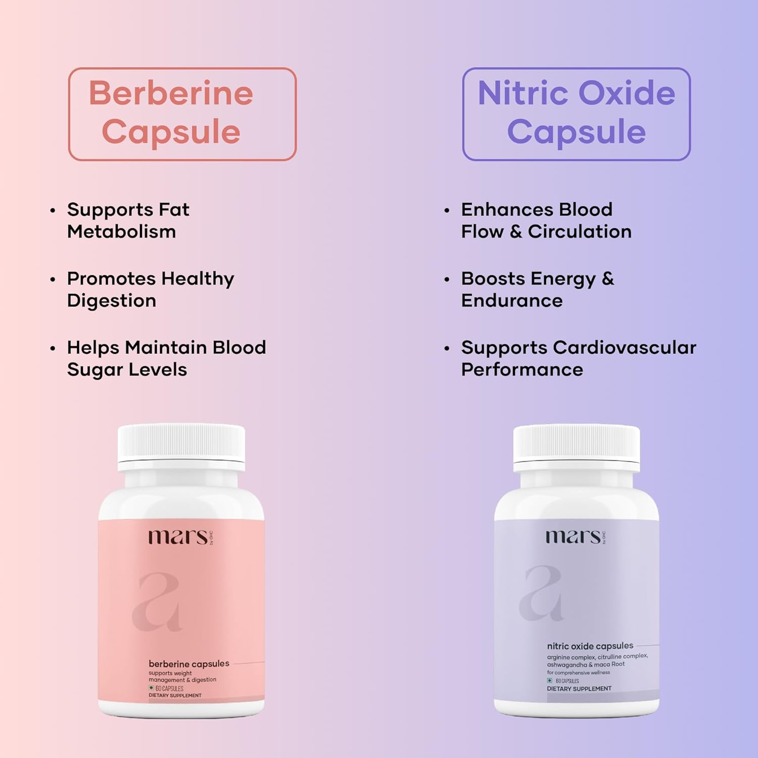 mars by GHC NitroBurn Combo: Powered by Nitric Oxide & Himalayan Berberine | Pack of 3 | 360 Capsules