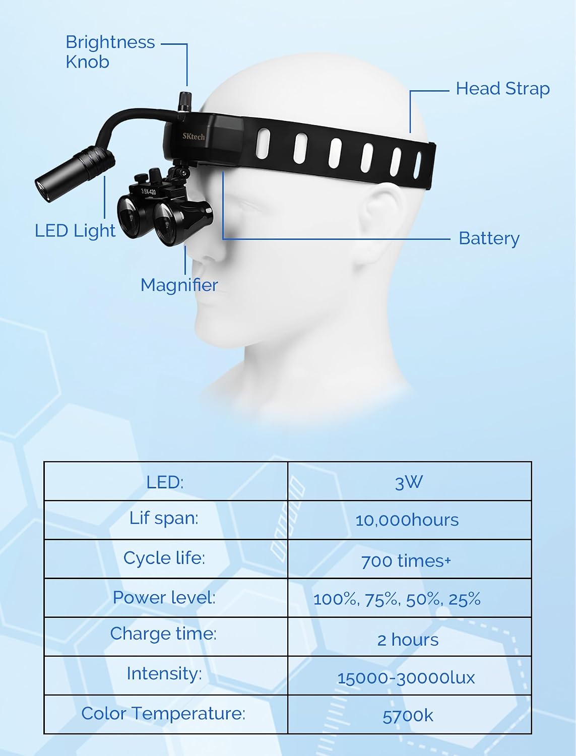 Headband Dental Loupes with Light 3.5X 420mm Surgical Loupes & Lamp