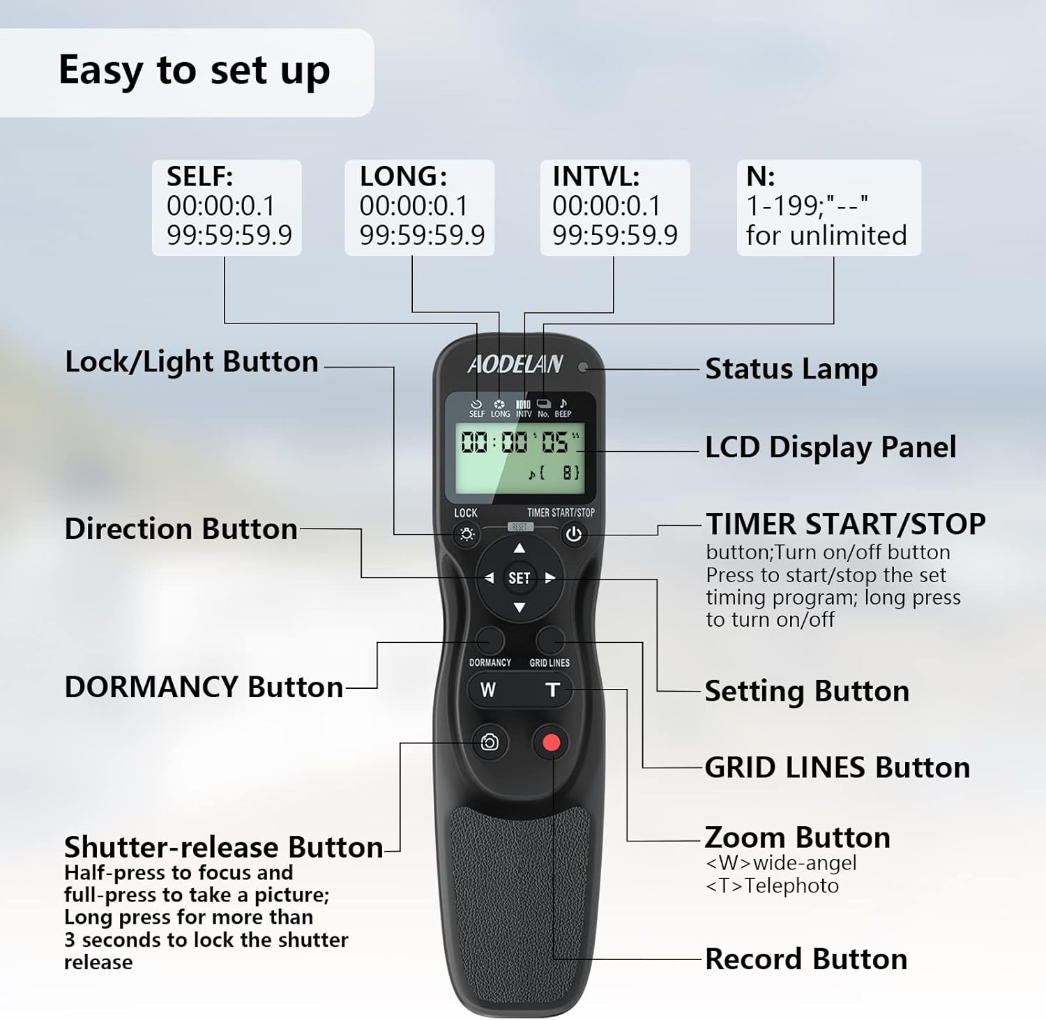 AODELAN TZC-1 Remote Control Button Layout