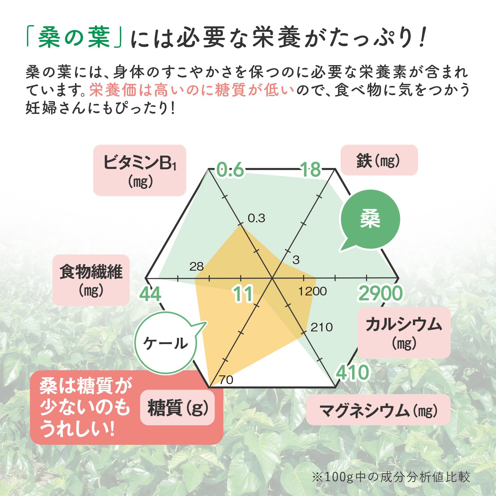 Amazon | ママ&キッズ (Mama&Kids)【公式】 桑の葉 フローラ青汁(4g×30