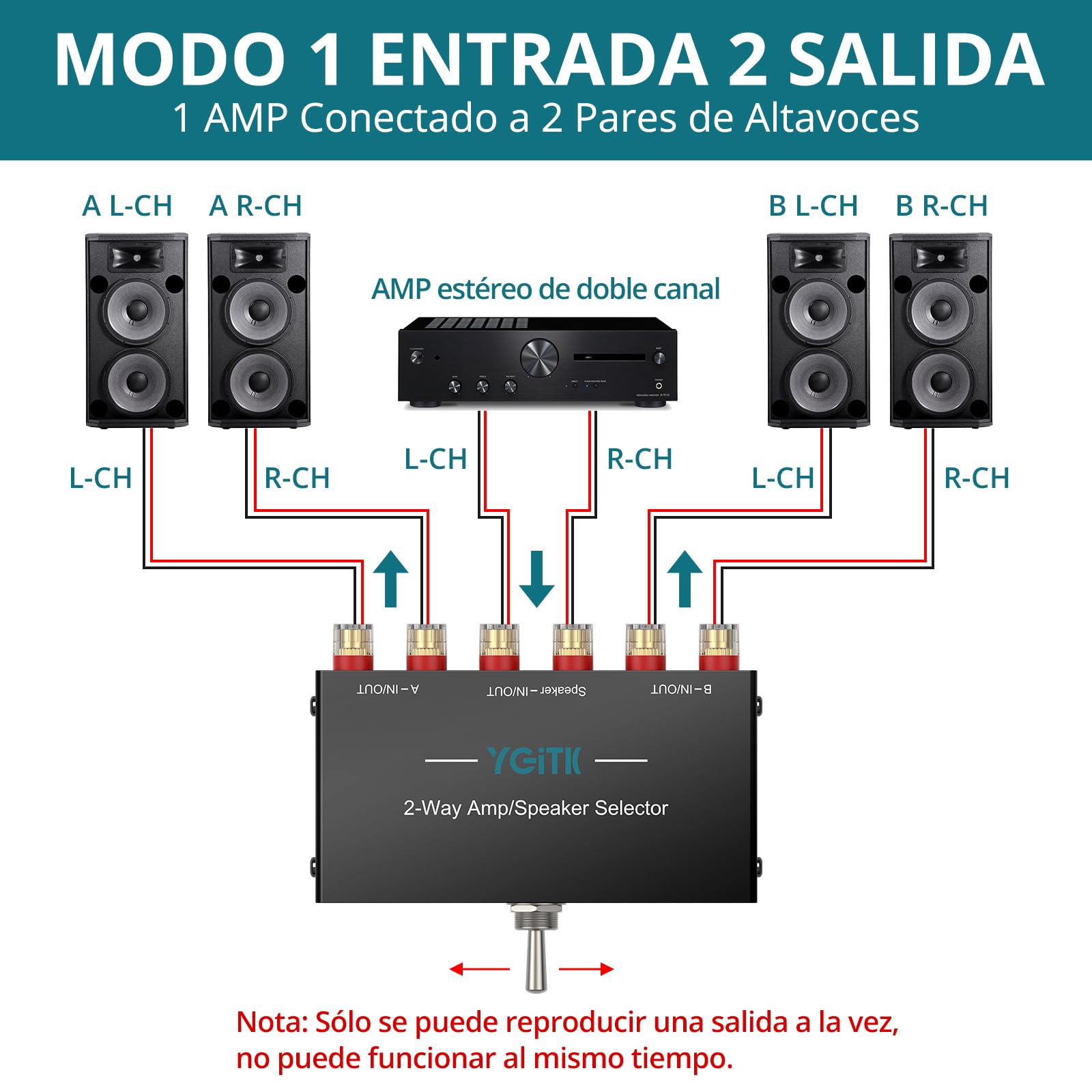 Conmutador de Audio Amplificador de 2 Vías 2(1)-Entrada-1(2)-Salida | 1/2 Interruptor Selector Conector Banana Dorado para Home Stereos