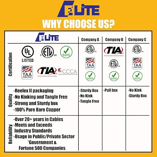 Miniatura 9 de Elevador CAT6E (CMR), 1000 pies, UTP 24AWG, cobre desnudo sólido, 600 MHz, certificado UL, caja fácil de tirar (Reelex II), cable Ethernet a granel