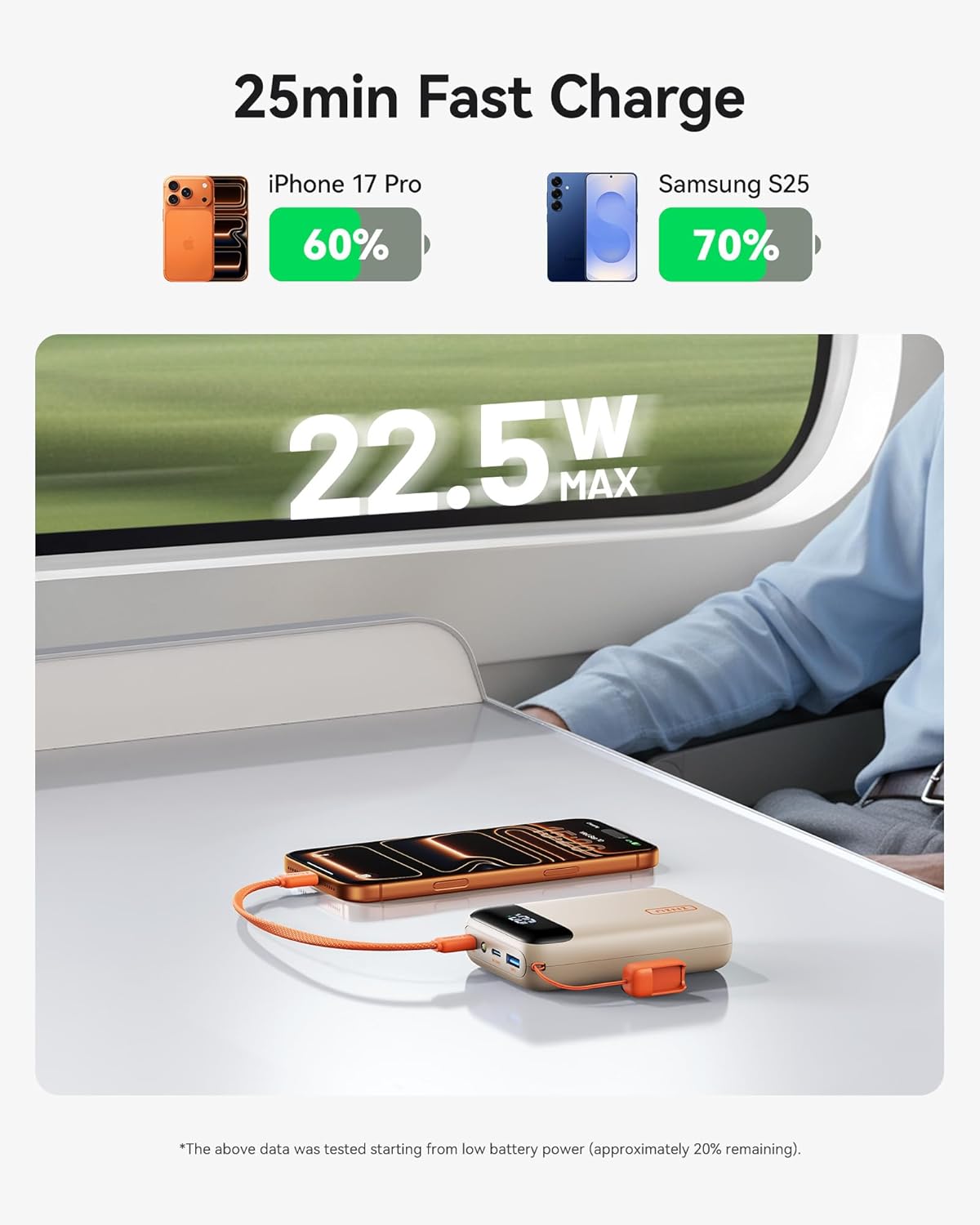 INIU Portable Charger fast charging an iPhone 17 Pro to 60% and a Samsung S25 to 70% in 25 minutes.