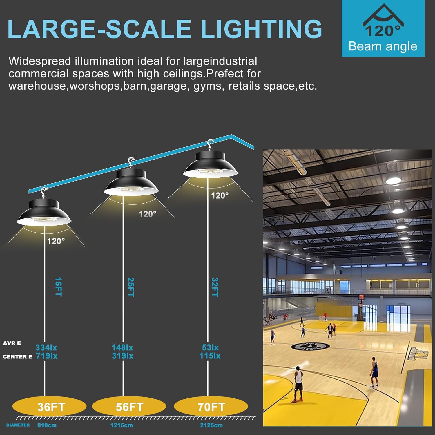 High-end 300W High Bay LED Shop Lights with 120° Reflector 45000lm 5000K UFO LED High Bay Light AC100-277V LED High Bay Lights with Plug and Play-4Pack