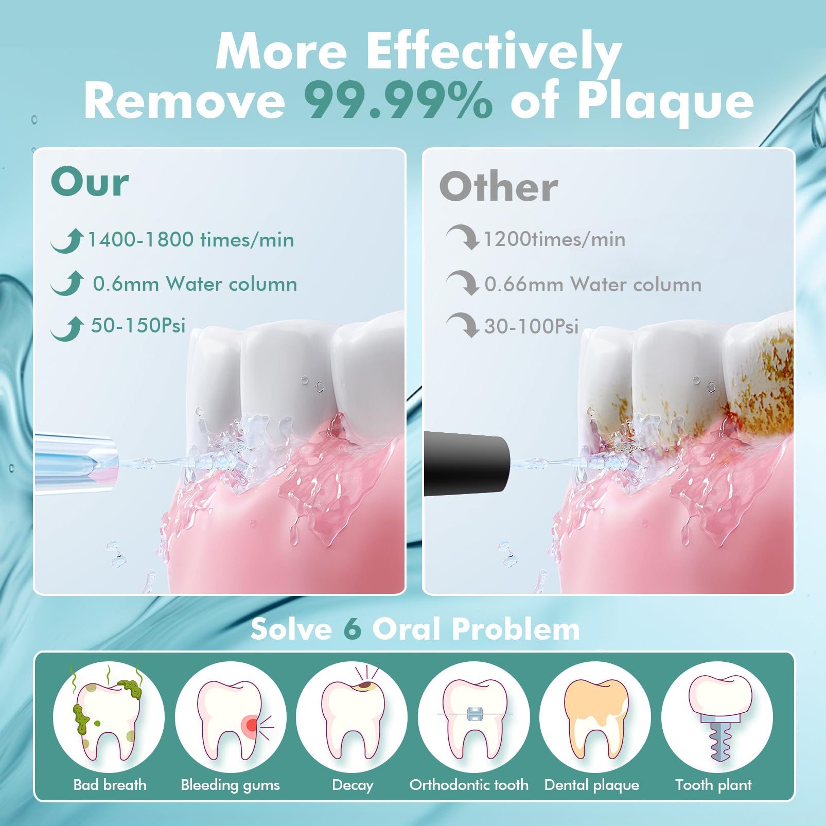 Water Flosser for Teeth Cordless: Oral Irrigator with 5 Modes, 300ML Water Tank IPX7 Waterproof Electric Tooth Cleaner, Water Floss with 6 Tips for Gums/Braces/Orthodontic/Dental Care Cleaning - Image 2