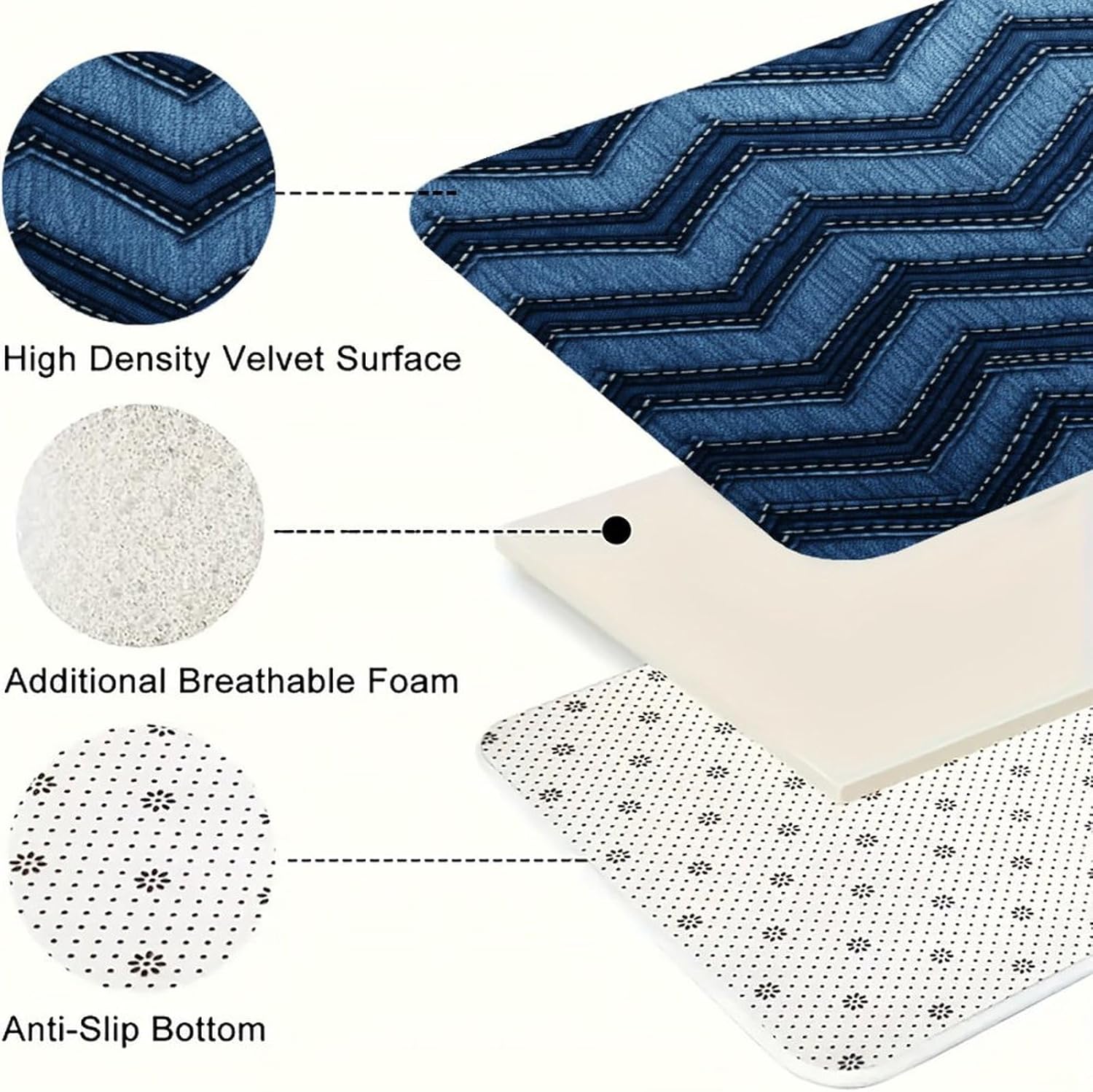 Gradient Blue Denim Kitchen Mats with 2PCS Non-Slip Washable,Kitchen Rug Heavy Duty Durable, Floor Mats for Kitchen,Office,Sink,Laundry