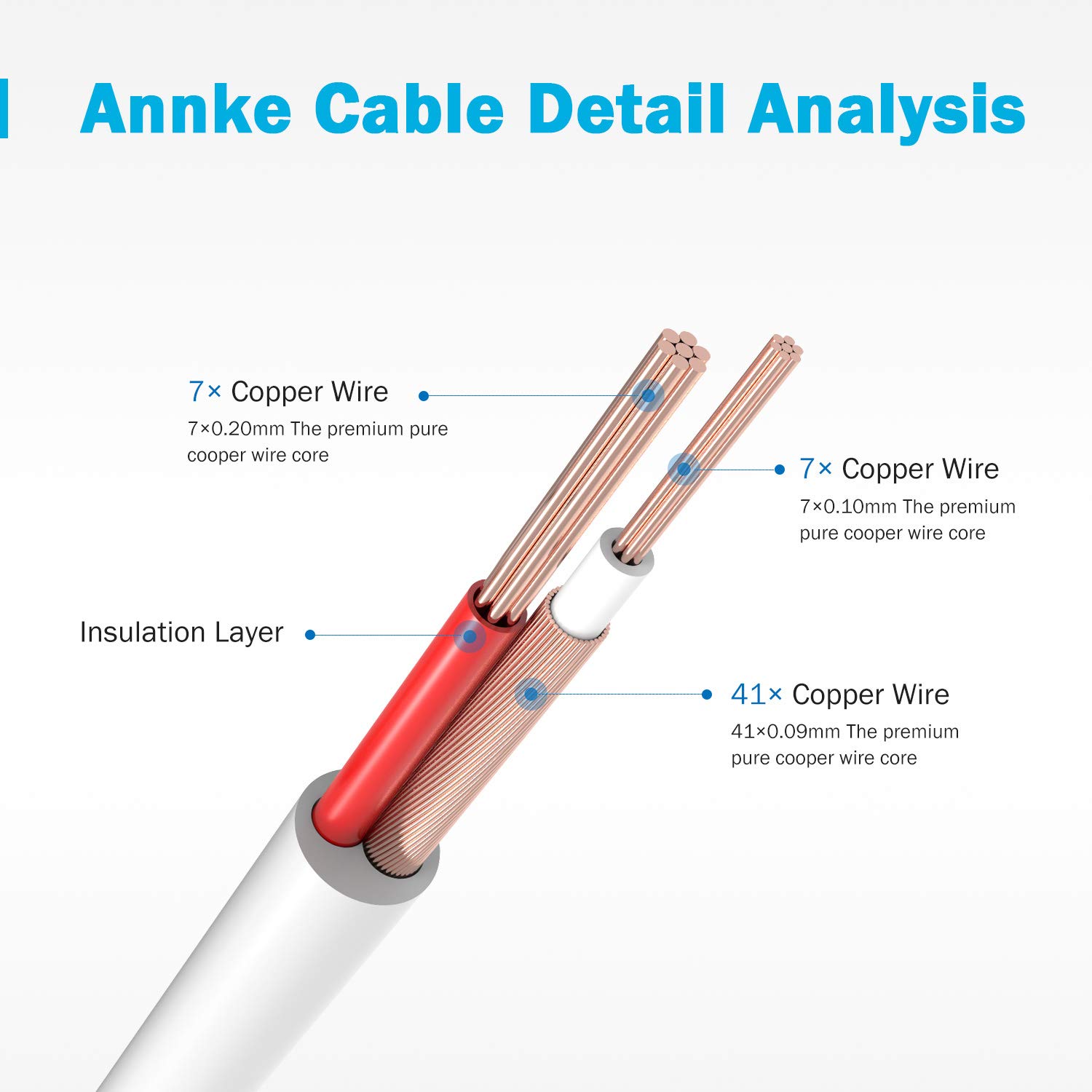 ANNKE 30m/100ft Câble de Video DC Power HD/AHD/TVI Préfabriqué Tout-en-Un BNC Vidéo 4pcs pour CCTV Caméra DVR Système de Sécurité Surveillance Enregistreur,Blanc