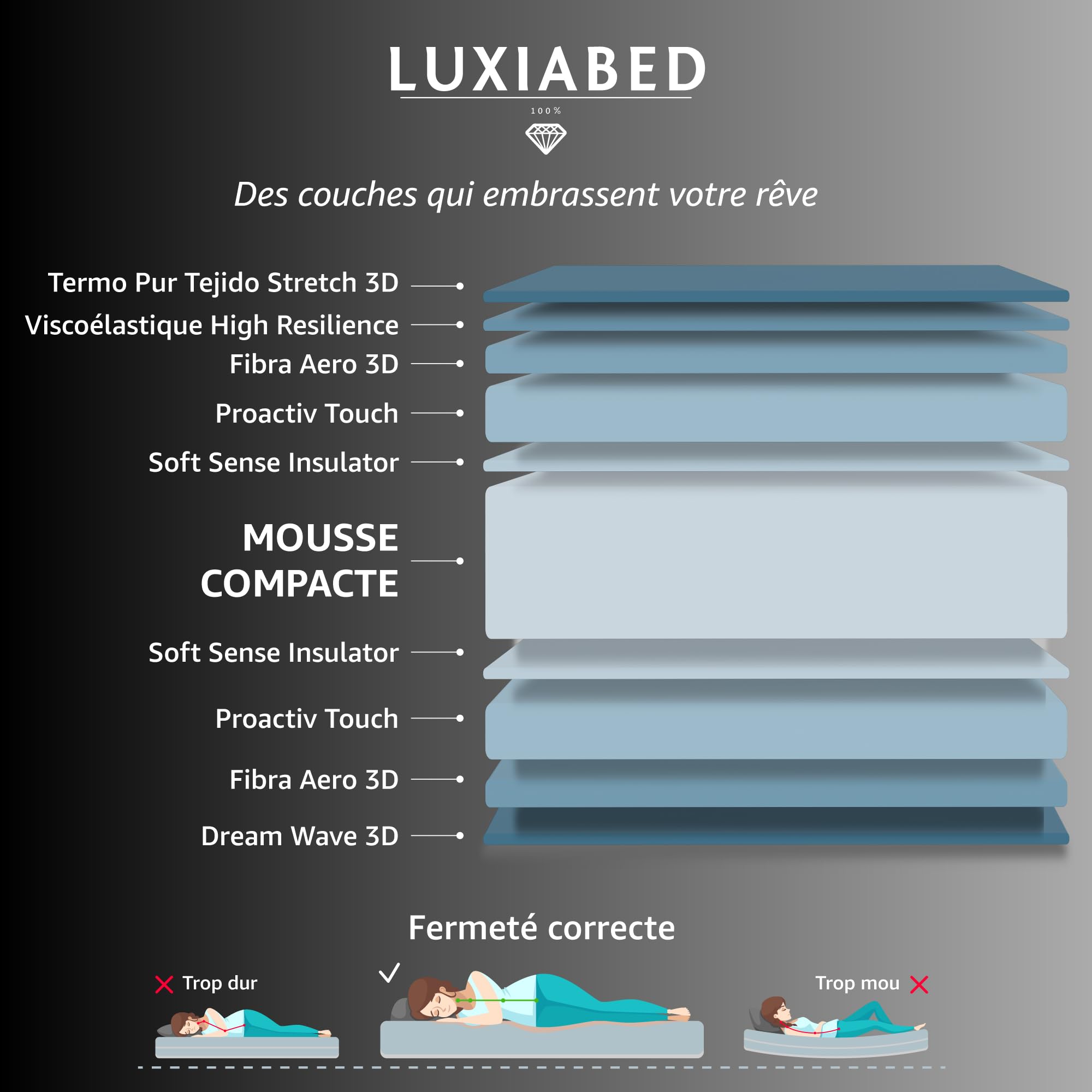 LUXIABED Matelas 90X190 cm Mousse à Mémoire Double Face Hiver/Été Ferme Moyenne Memorysens. Adaptable, Hygiénique et Respirante. Simple Couleur Gris. Modèle Elixir Épaisseur 14 cm