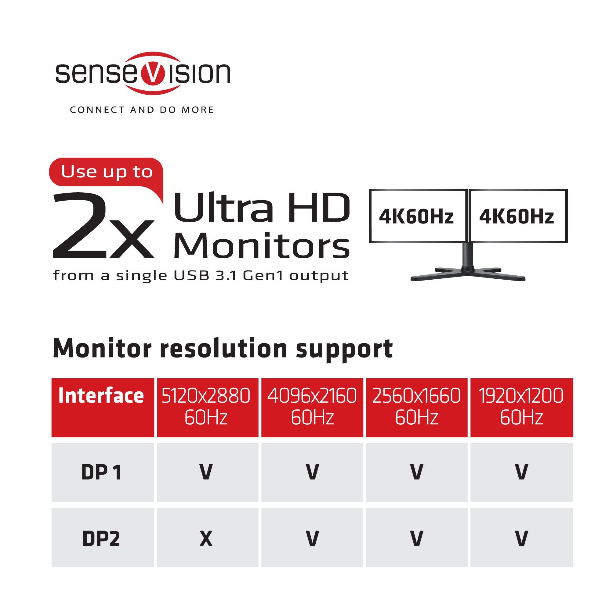 分配器・切替器 Club3D USB A to DisplayPort CSV-1477 Amazon.co.jp: Club3D SenseVision USB A to DisplayPort 1.2