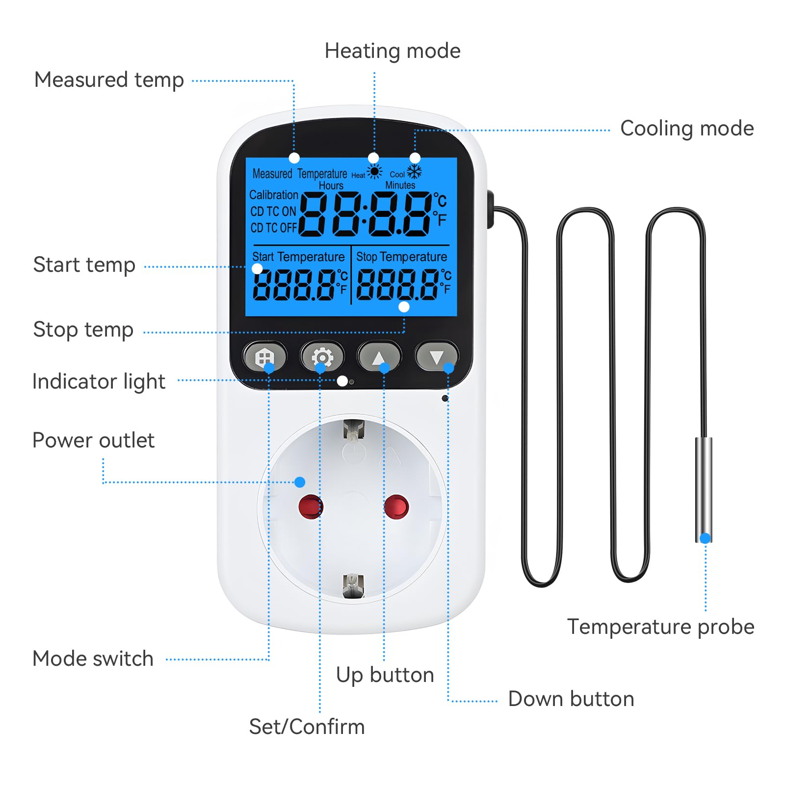 INKBIRDPLUS Prise Thermostat Numérique Contrôleur de Température avec 4 Modes EU Prise