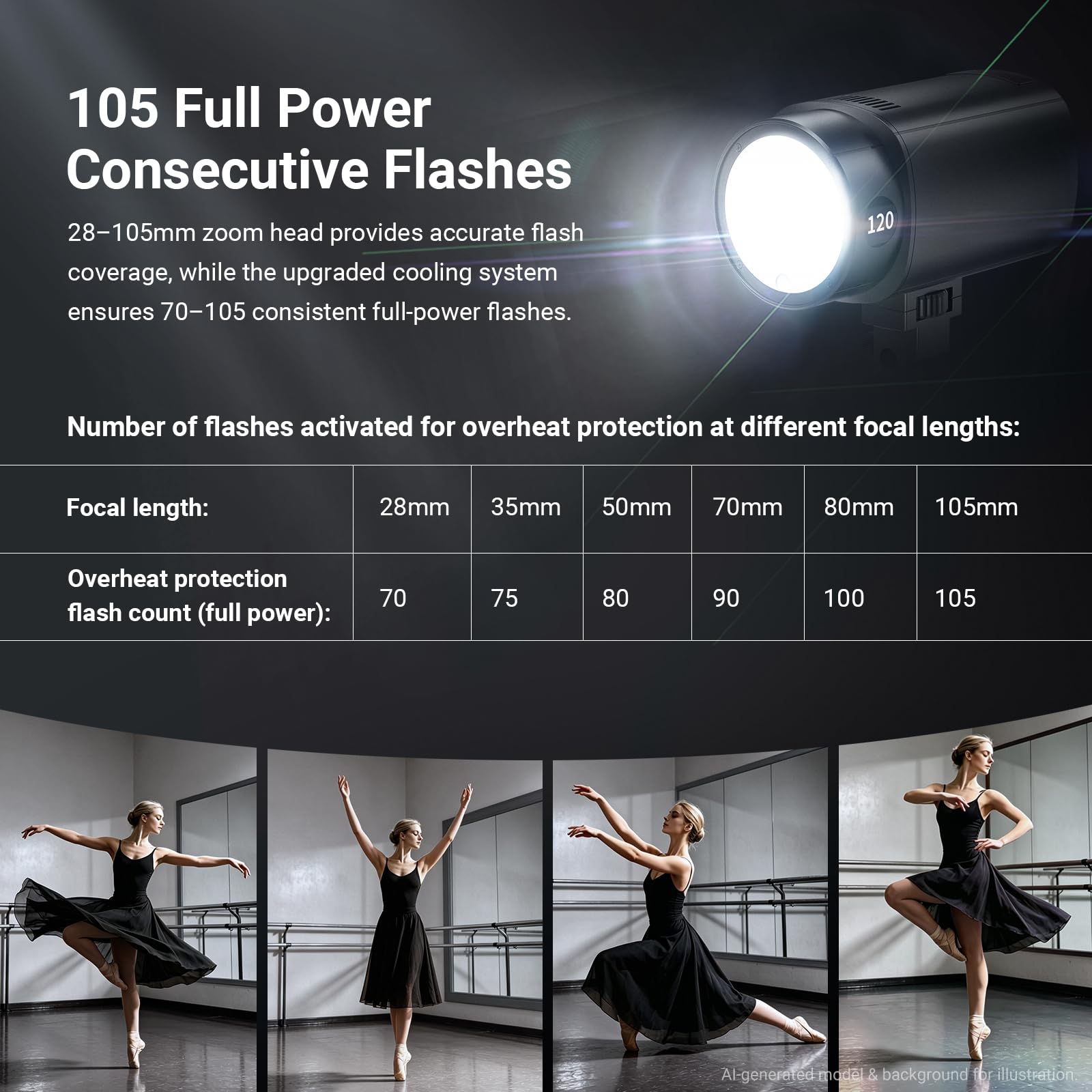 NEEWER 120W 2.4G TTL Zewnętrzna lampa błyskowa, kompatybilna z Godox, Monolight przenośne studio HSS 1/8000s, modelowane światło/bateria 3000mAh/420 błysków/recykling 1.5s do sesji zdjęciowych, Q120
