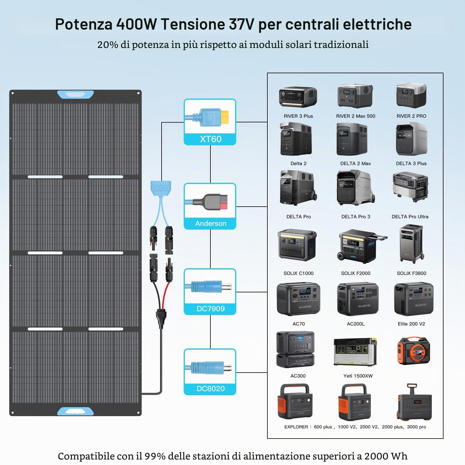 Pannello solare pieghevole 400 W, monocristallino con efficienza del 23,5%, impermeabile IP67, con supporto e adattatore Anderson, compatibile con Powerstation, generatore, camper, campeggio