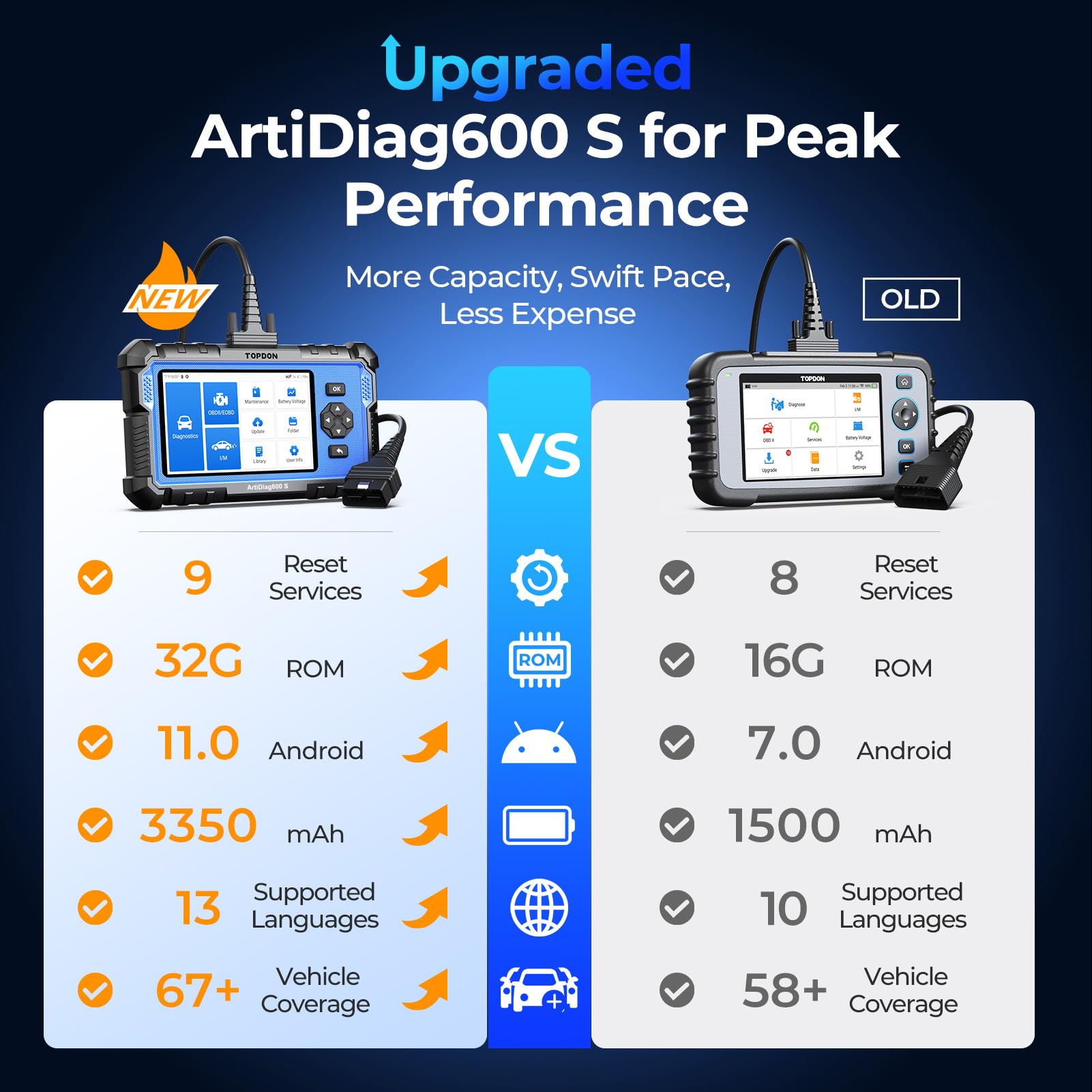 TOPDON Obd2 auto diagnostica ArtiDiag600S, 9 funzioni di servizio (reset dell'olio, BMS, ABS, SAS, EPB, DPF, TPMS...) e 4 diagnosi di sistema, aggiornamenti gratuiti a vita
