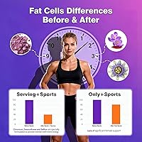 Vista 6 de Gotas de berberina con canela de Ceilán - Suplemento líquido a base de hierbas con melón amargo, pasiflor, gimnasia, cromo y resveratrol - Mezcla