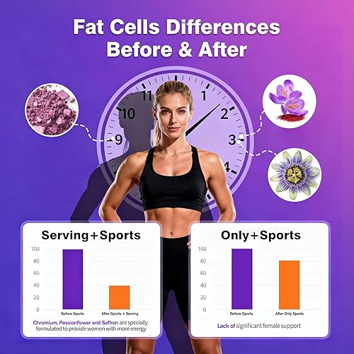 Miniatura 6 de Gotas de berberina con canela de Ceilán - Suplemento líquido a base de hierbas con melón amargo, pasiflor, gimnasia, cromo y resveratrol - Mezcla de