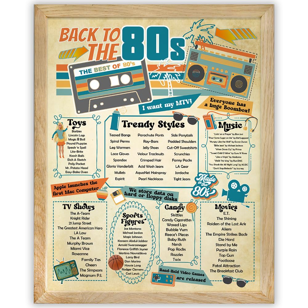 Amazon.com: Back to the 80s Retro Poster Framed 11x14 Print-A Look