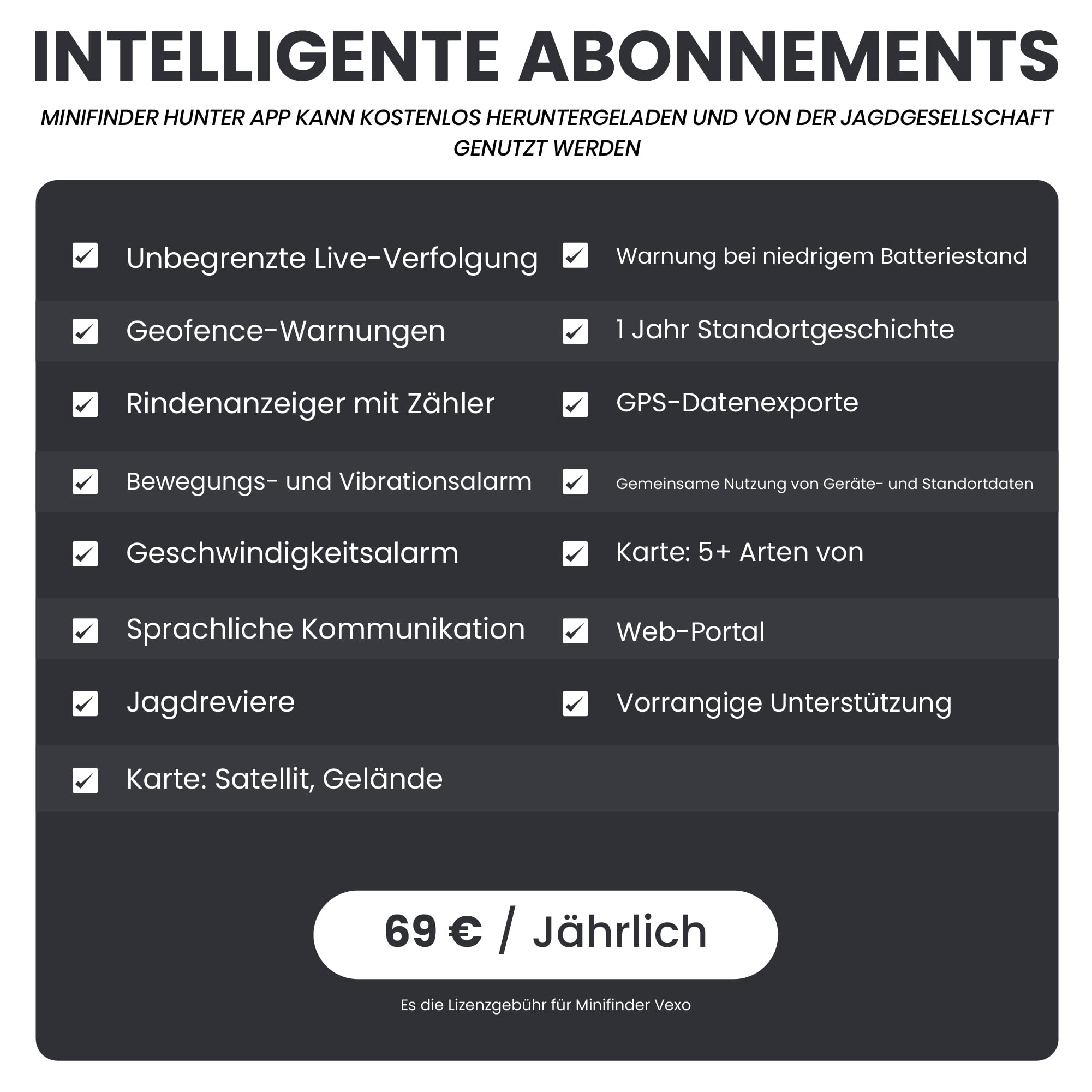 MiniFinder Vexo GPS Jagdhund-Tracker – Kompakte Hunde-Ortung in Echtzeit – Unbegrenzte Reichweite & IPX7 Wasserdicht – Robustes M90 Camo Design – Ideale Ergänzung zum Funk-Hundepeilsender