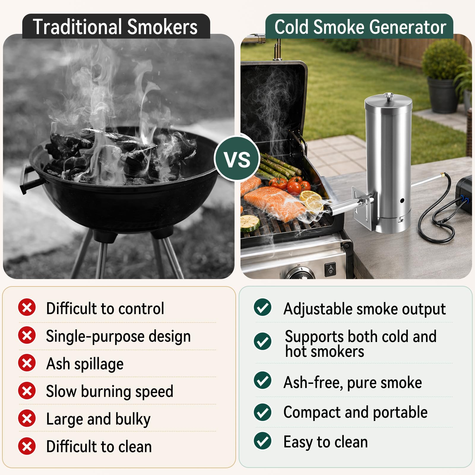 Kaltrauchgenerator Edelstahl, Kaltrauchschnecke für Smoker, Grill und Räucherofen, Räucherspirale für Fisch, Fleisch, Käse und Gemüse, langlebiger Kaltrauch Rauchgenerator