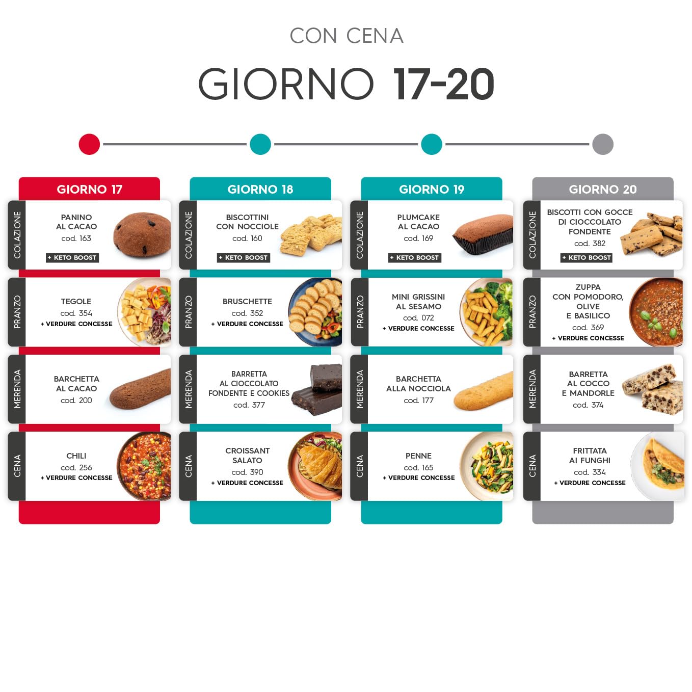 Shockbox Pro Formula12 - Kit dimagrante - 20 giorni - Colazione - Pranzo - Merenda - Cena - Dieta chetogenica