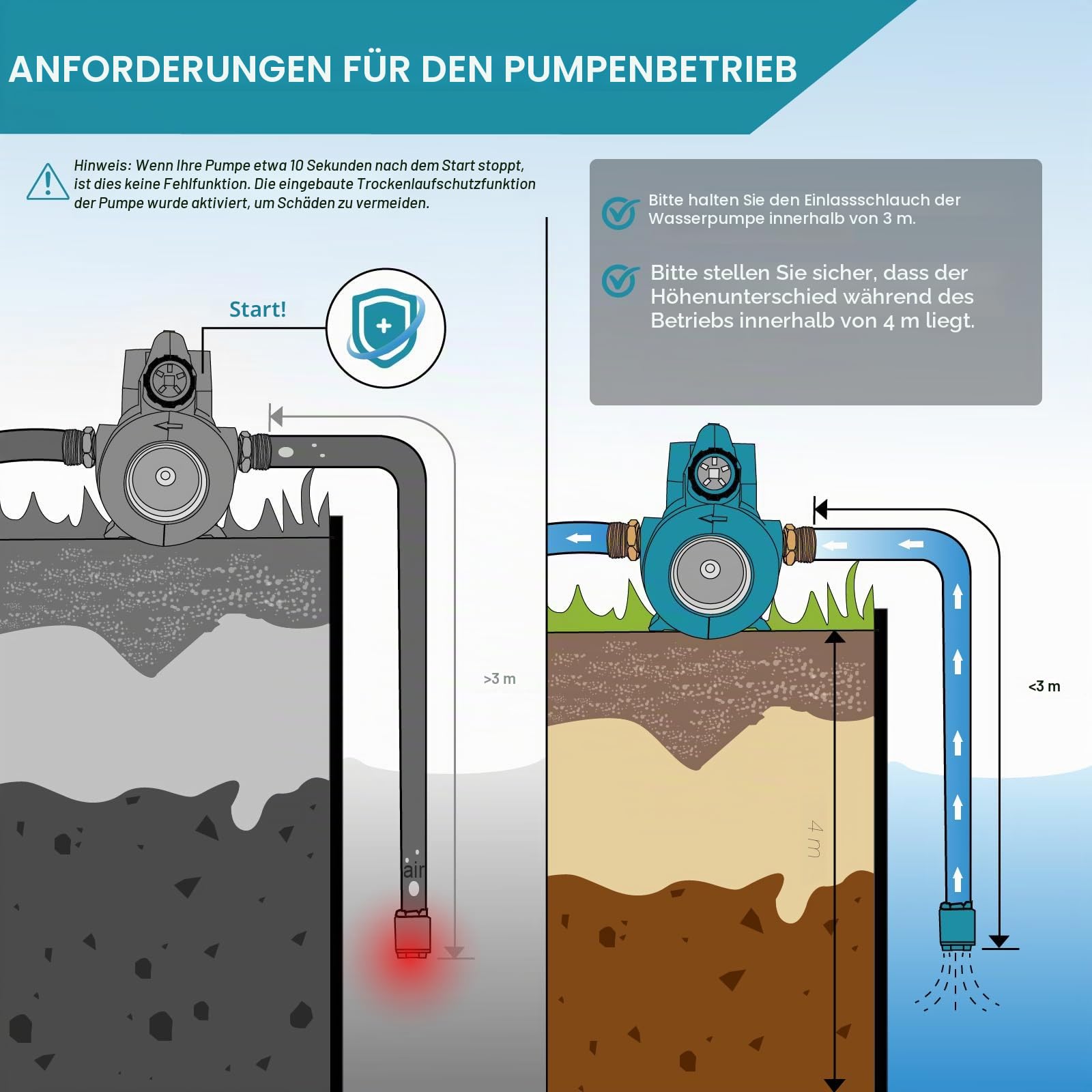 Mellif Wasserpumpe für Makita 18 V Akku, elektrische Gartenpumpe, kabellose tragbare selbstansaugende Pumpe, (nur Werkzeug, keine Batterie)