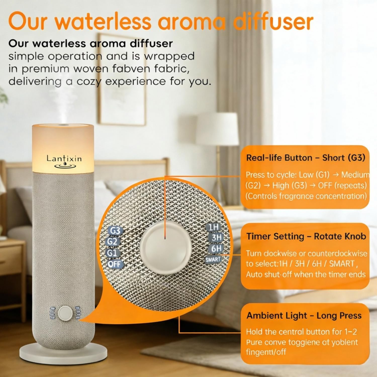 Lantixin Waterless Essential Oil Diffuser for Home Large Room, Hotel Collection Scent Air Machine with Candlelight Lamp, 120ml Aromatherapy Diffuser Plug-in for 1000 Sq Ft