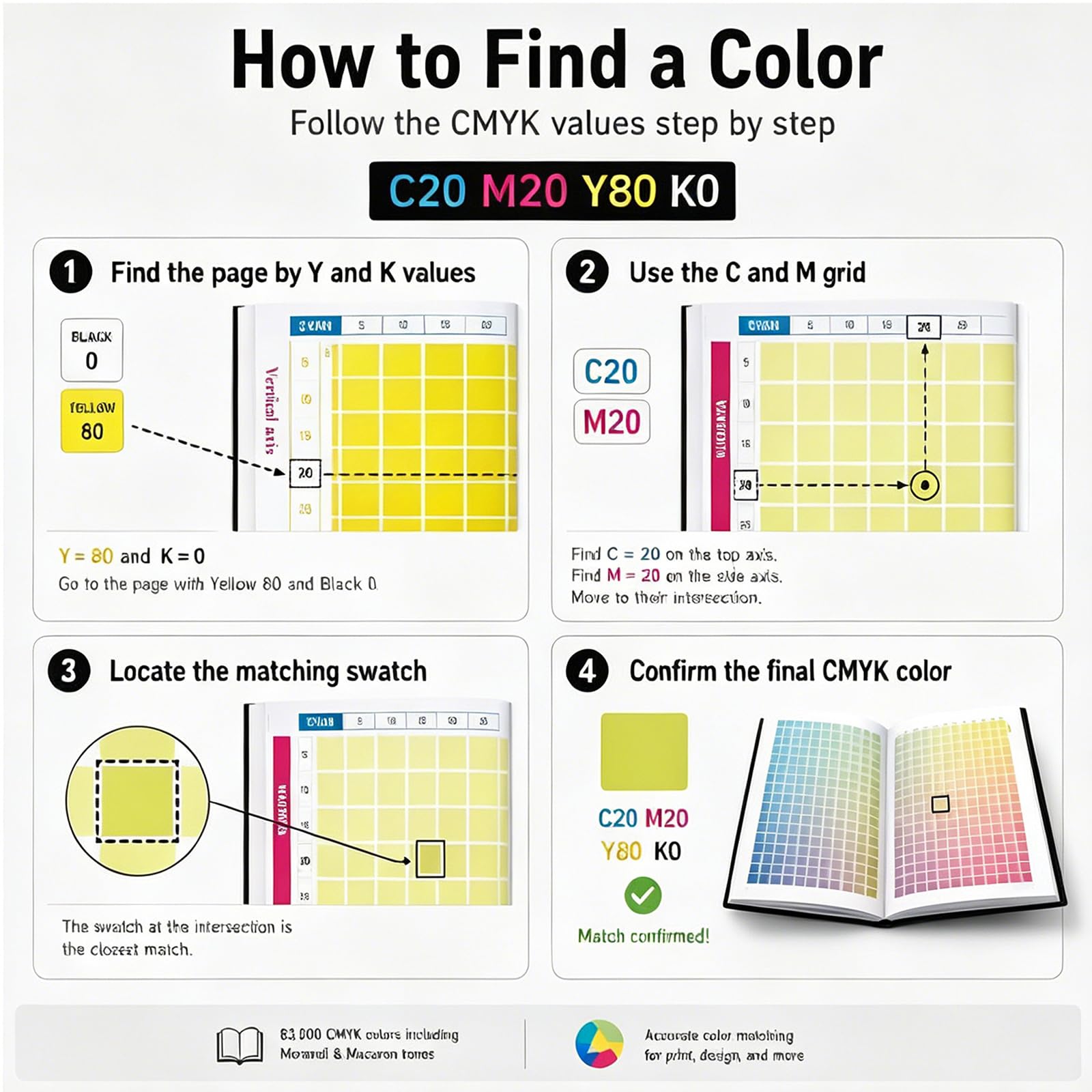 4-Farben-Farbanpassungshandbuch, CMYK-Farbkarte Zum Drucken | 83.000 Farben Druckfarben, gedrucktes Referenzhandbuch für Grafikdesign, Innenarchitektur und Druckfarbanpassung