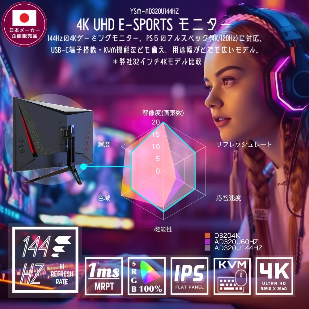 Amazon.co.jp: ゲーミングモニター 4K 32インチ 144Hz IPS/1ms