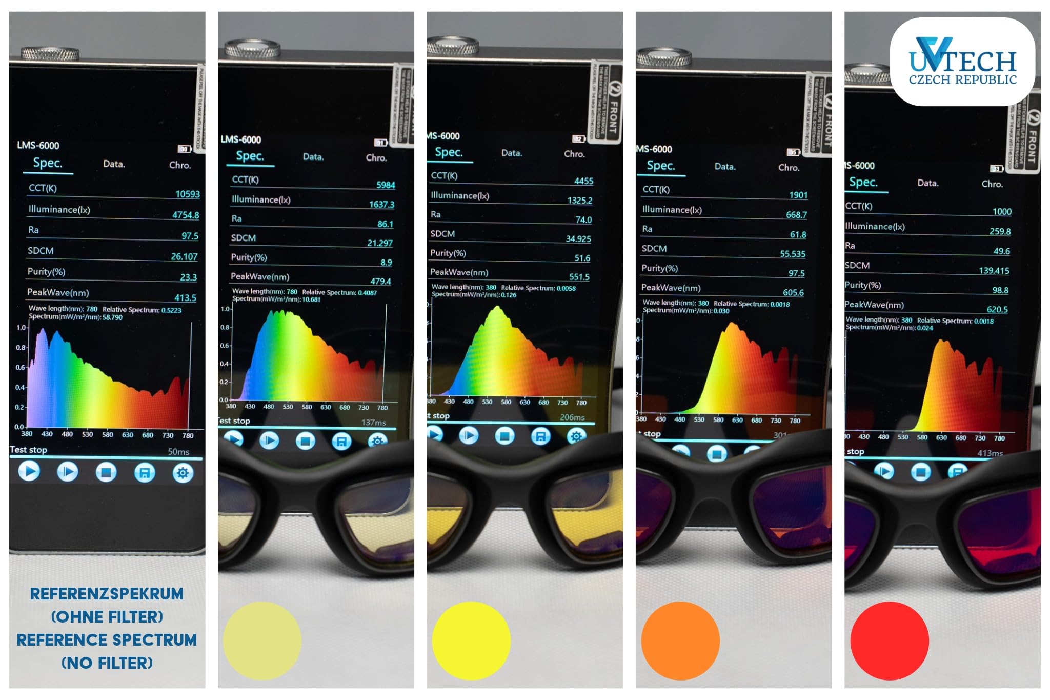 SLEEP-Ultimate Occhiali filtro luce blu con lenti intercambiabili 4 in 1, filtro luce blu e filtro luce verde, unisex