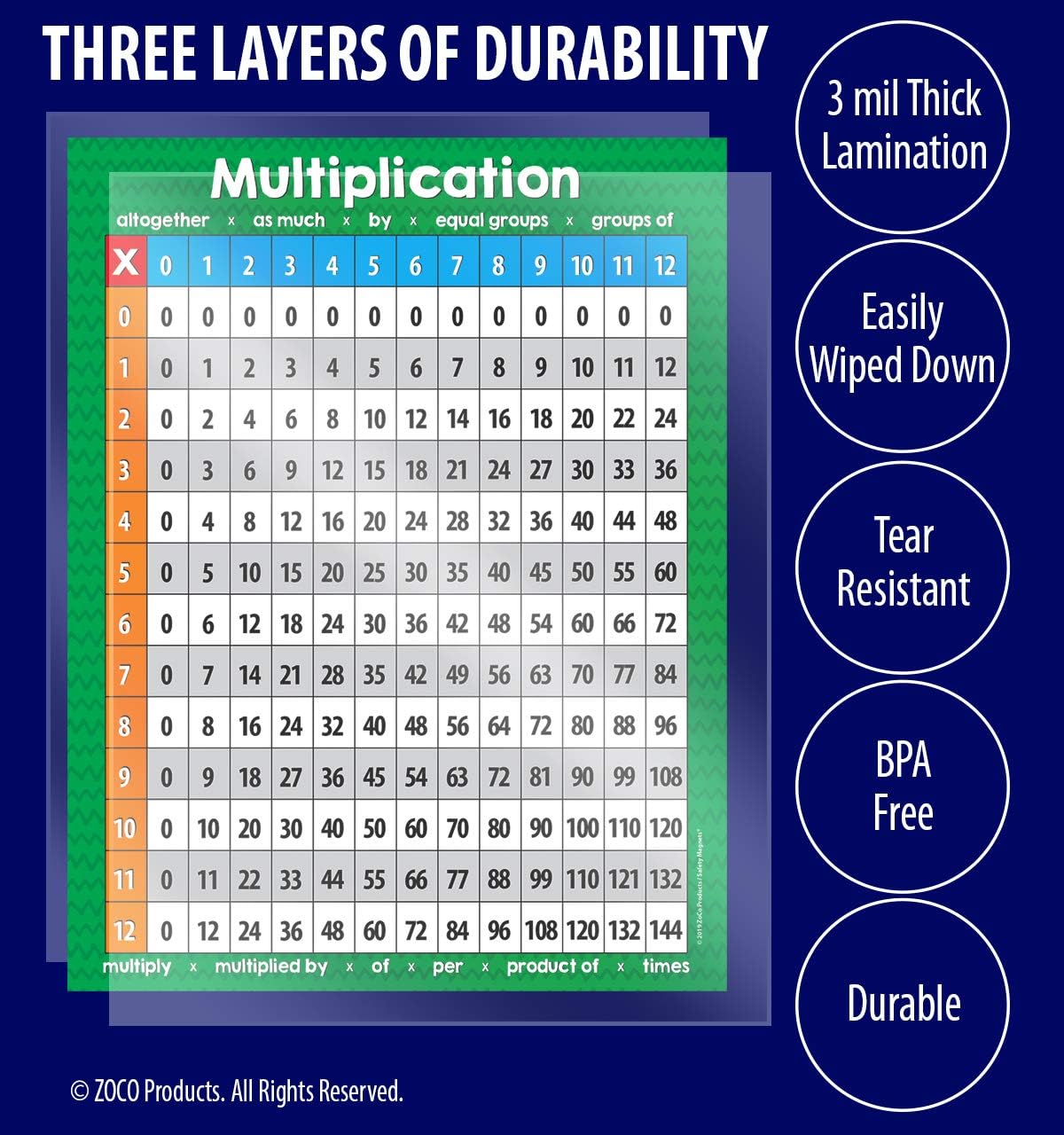 Laminated Multiplication Chart - Multiplication Posters for Classroom - Times Tables Chart - Classroom Math Posters - Multiplication Table Chart - 17 x 22 inches