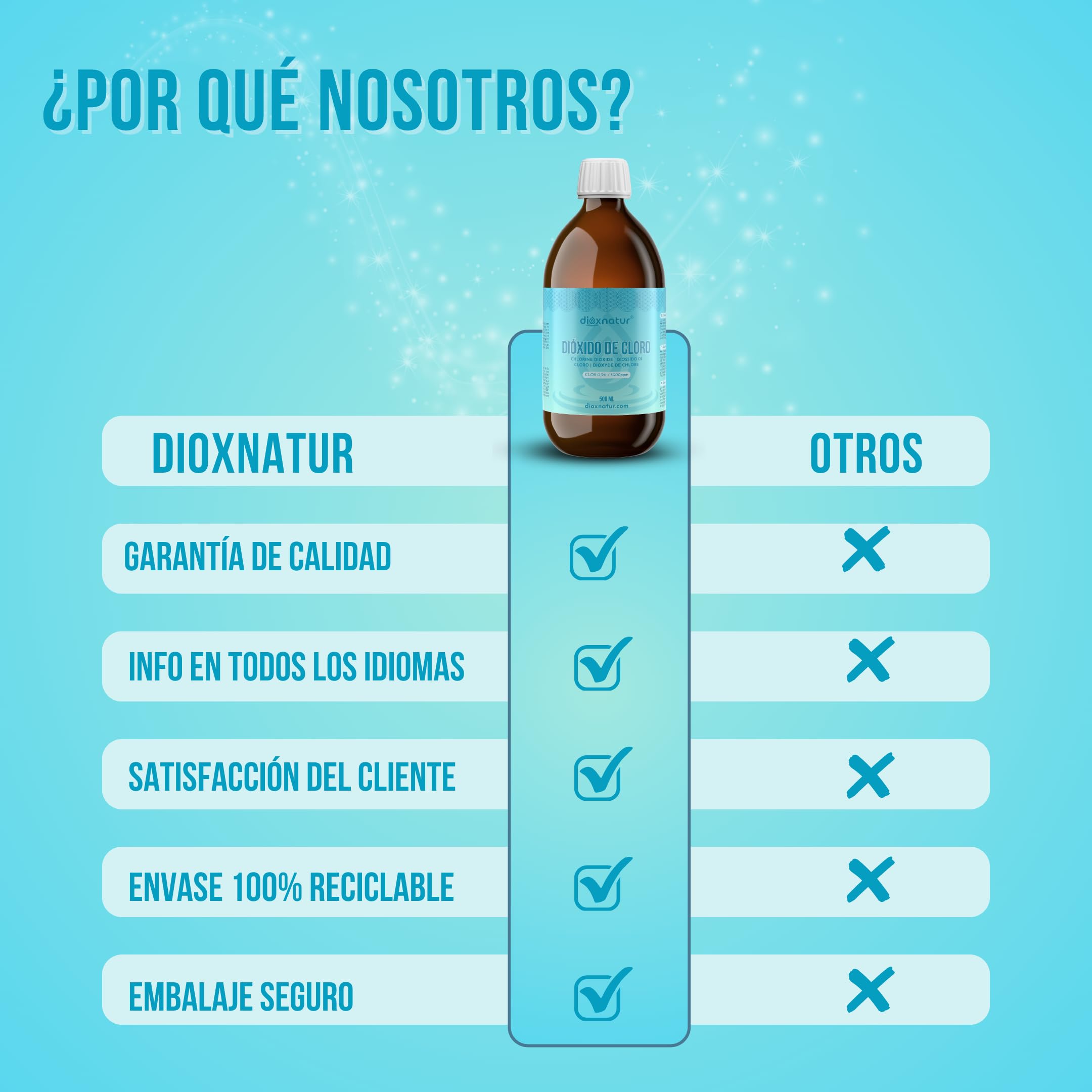 Dióxido de Cloro 500 ml 3000 ppm tamaño Ahorro CDS Fabricado y registrado en España Botella de Vidrio ámbar. Incluye Jeringa 10ml