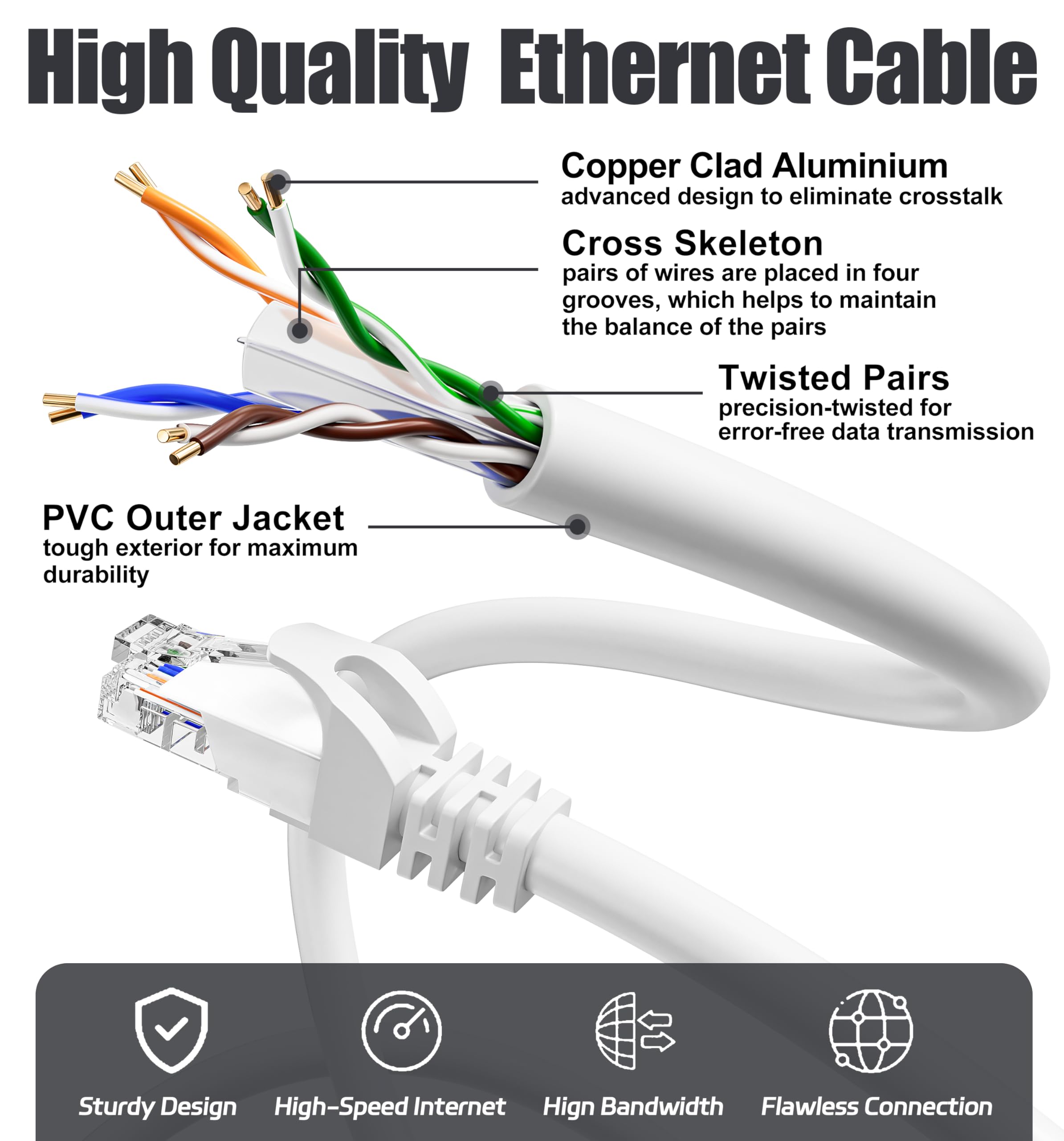 ikbc Kabel Ethernet 3m Cat 6 Biały, Gigabit RJ45 Sieciowy LAN Internetowy | 1000Mbps Prędkość, Żyły 23AWG, Kabel Internetowy do Smart TV i PS5, Kabel UTP Cat6 dla Routera i Laptopa