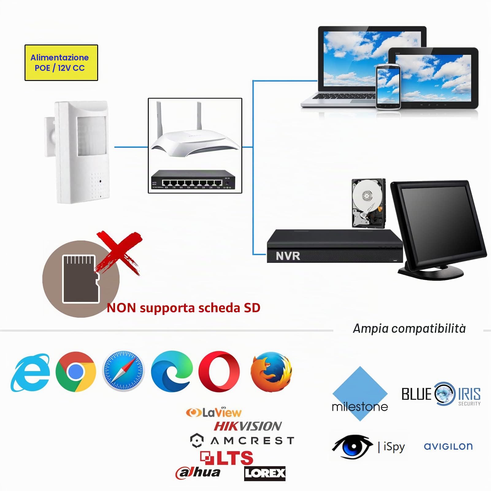 WiTi Telecamera IP POE 2MP H.265, Visione Notturna, PIR, Microfono, Bianco