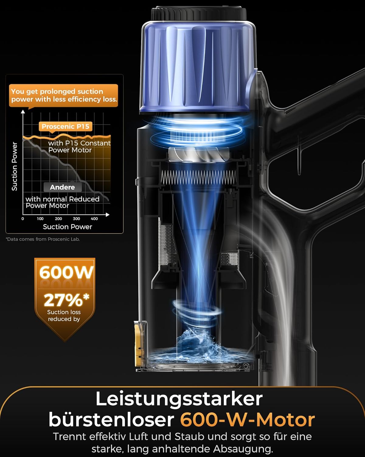 Proscenic P15 teljes csomag és kiegészítők