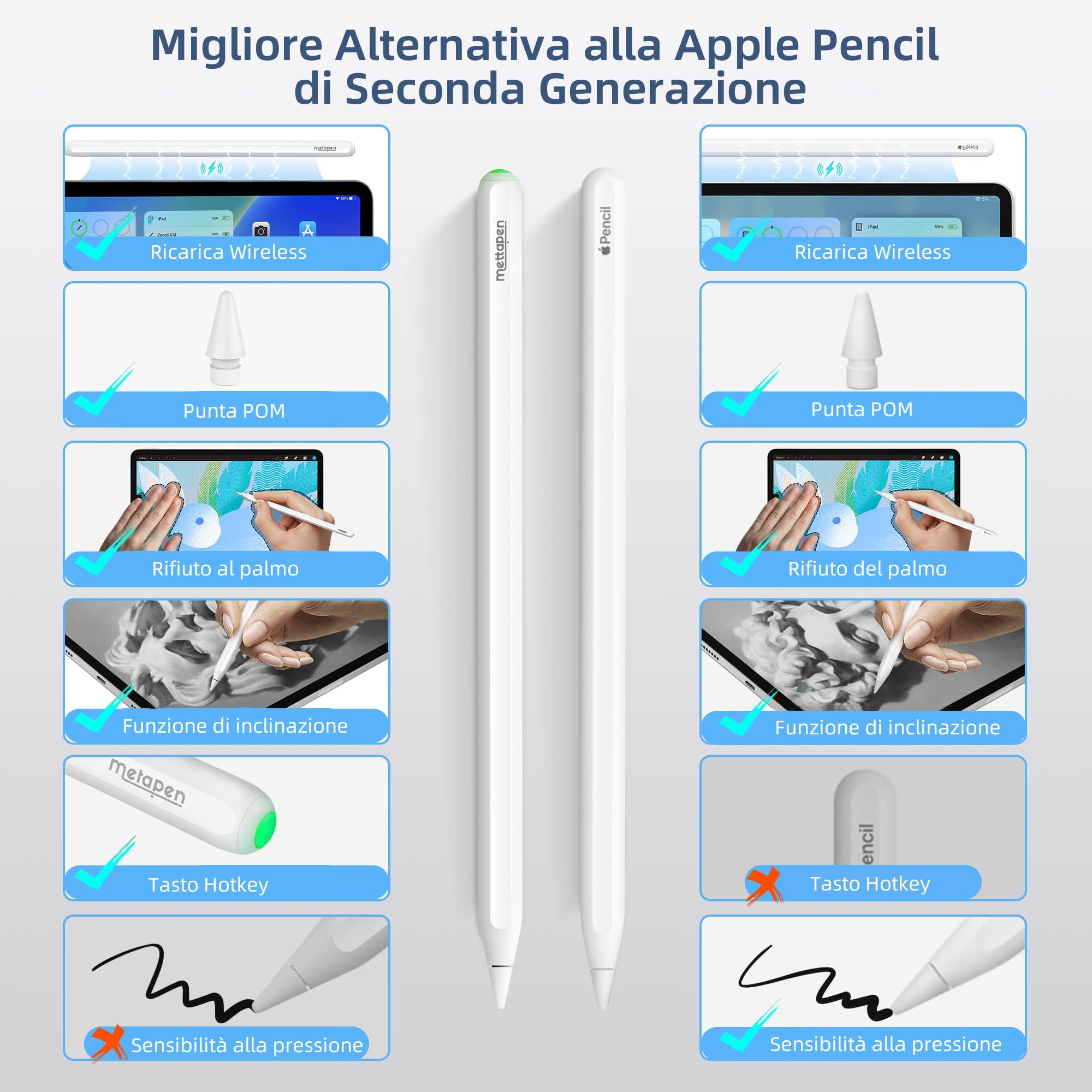 Penna per iPad a Ricarica Wireless Metapen A14 come iPad Pencil 2a Gen., Rifiuto del Palmo, Sensibile all’Inclinazione, Stilo con iPad Pro 12.9“ 6/5/4/3, iPad Pro 11” 4/3/2/1, iPad Air 4/5, iPad Mini6